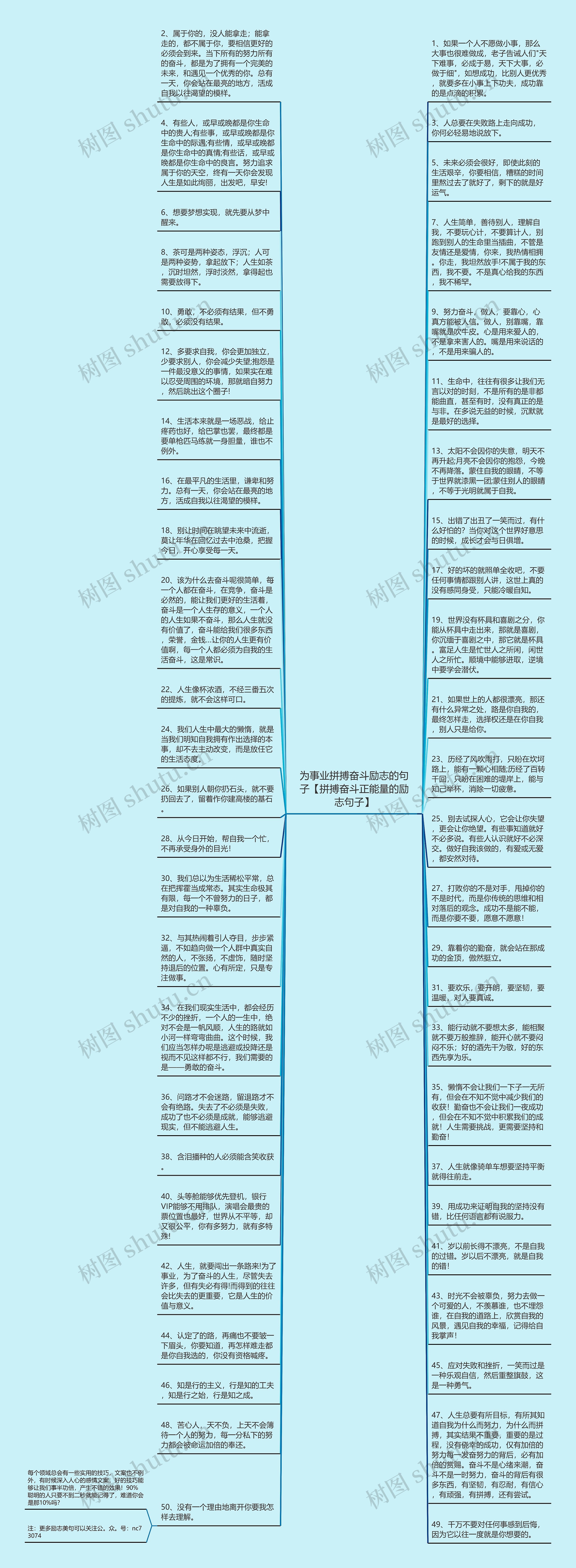 为事业拼搏奋斗励志的句子【拼搏奋斗正能量的励志句子】思维导图