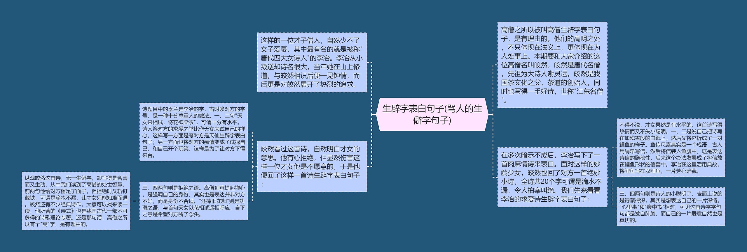 生辟字表白句子(骂人的生僻字句子)