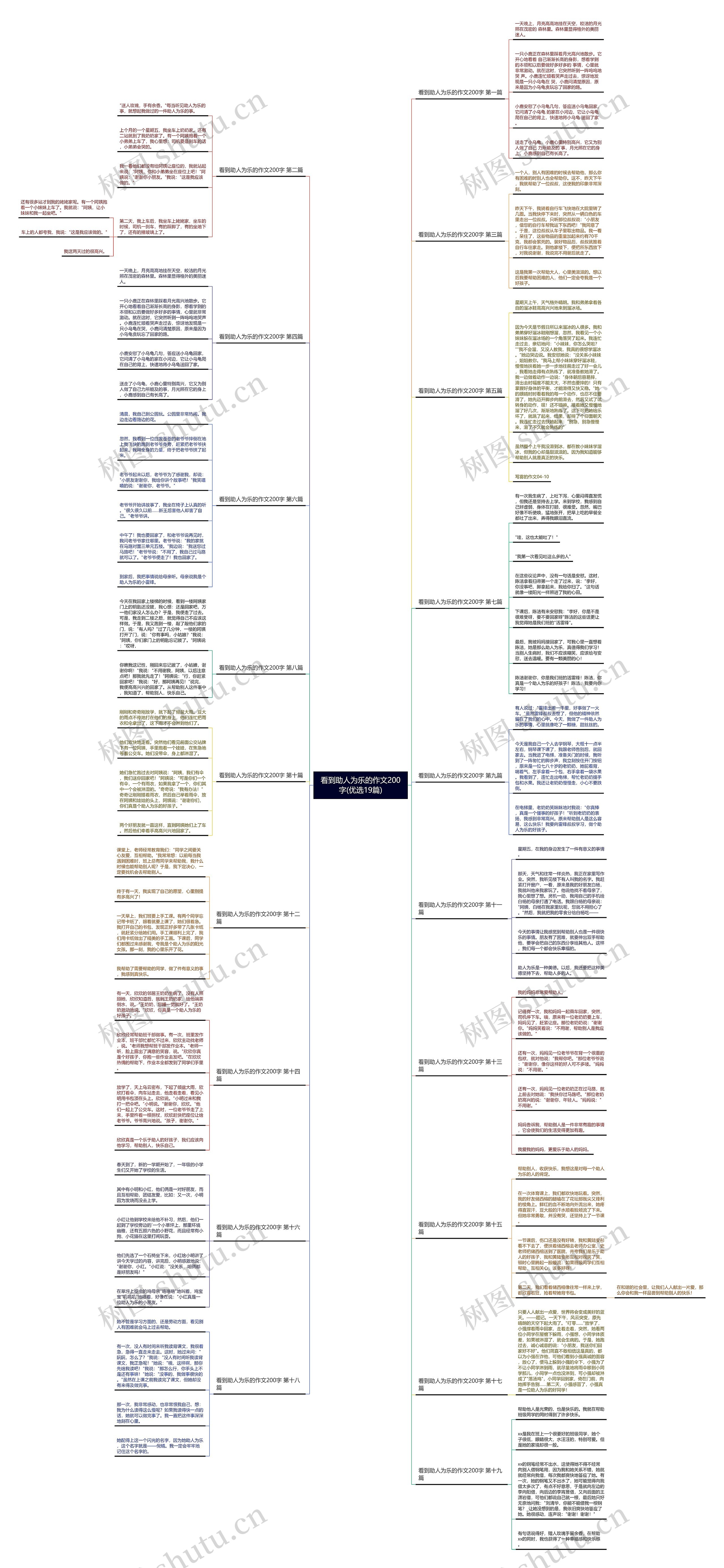 看到助人为乐的作文200字(优选19篇)思维导图