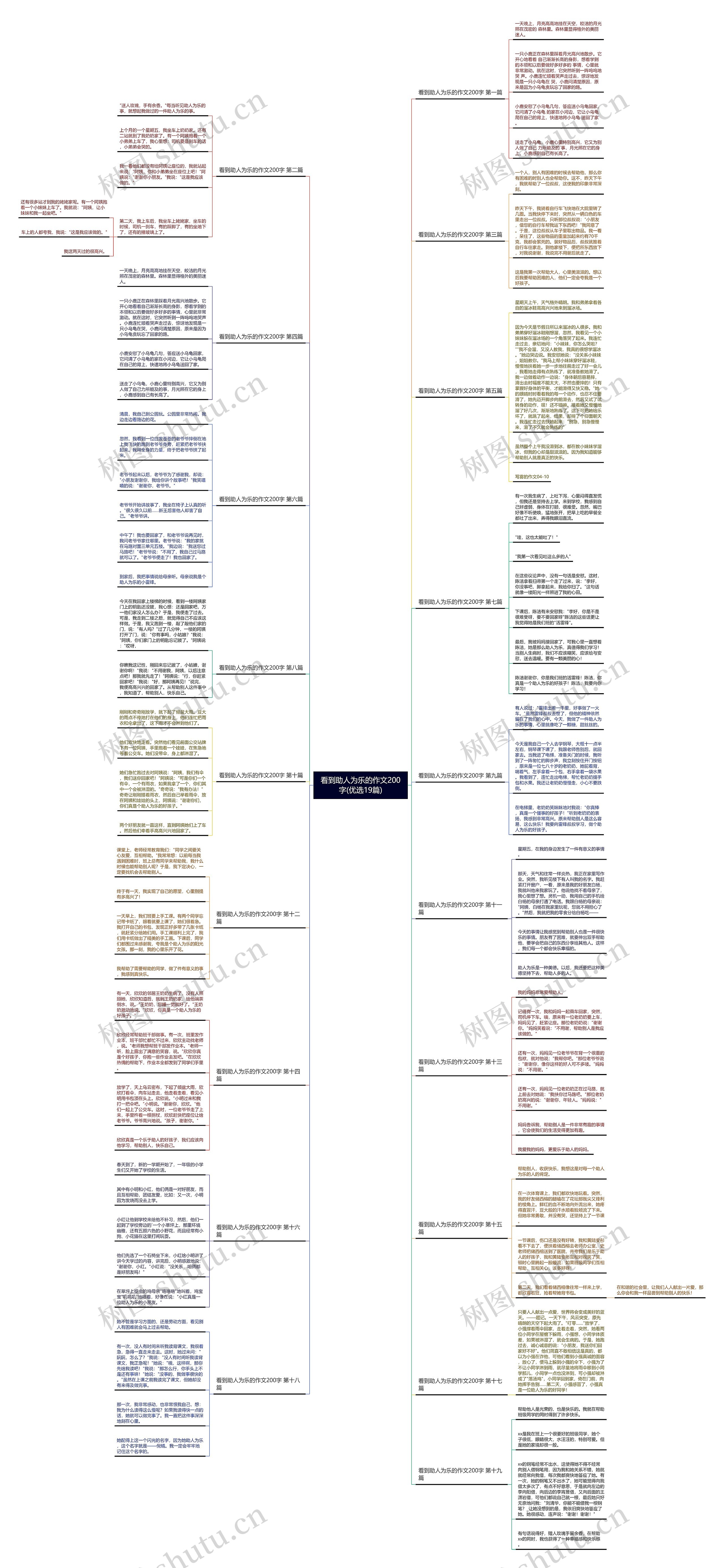 看到助人为乐的作文200字(优选19篇) 看到助人为乐的作文200字(优选19篇)