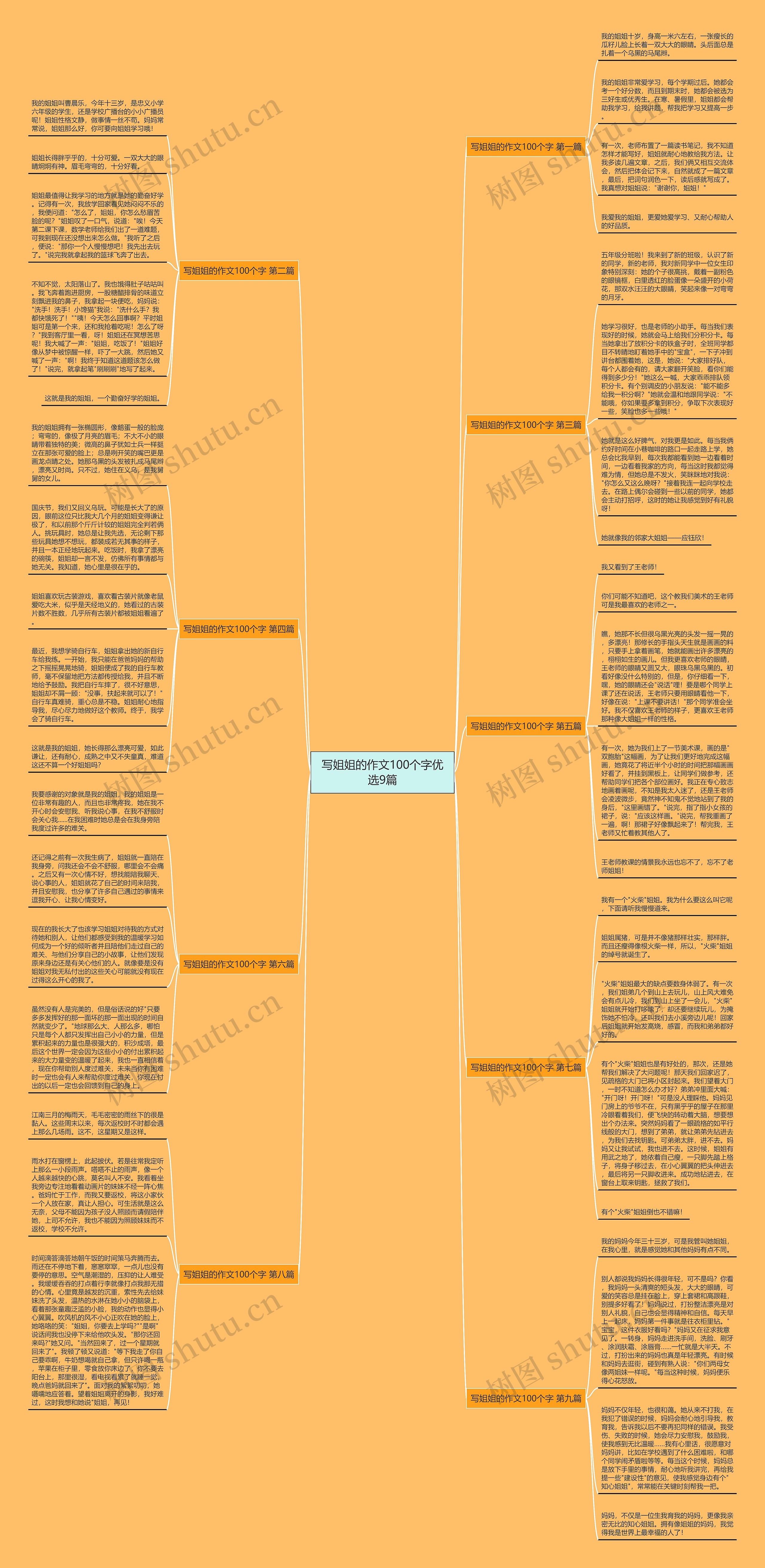 写姐姐的作文100个字优选9篇思维导图