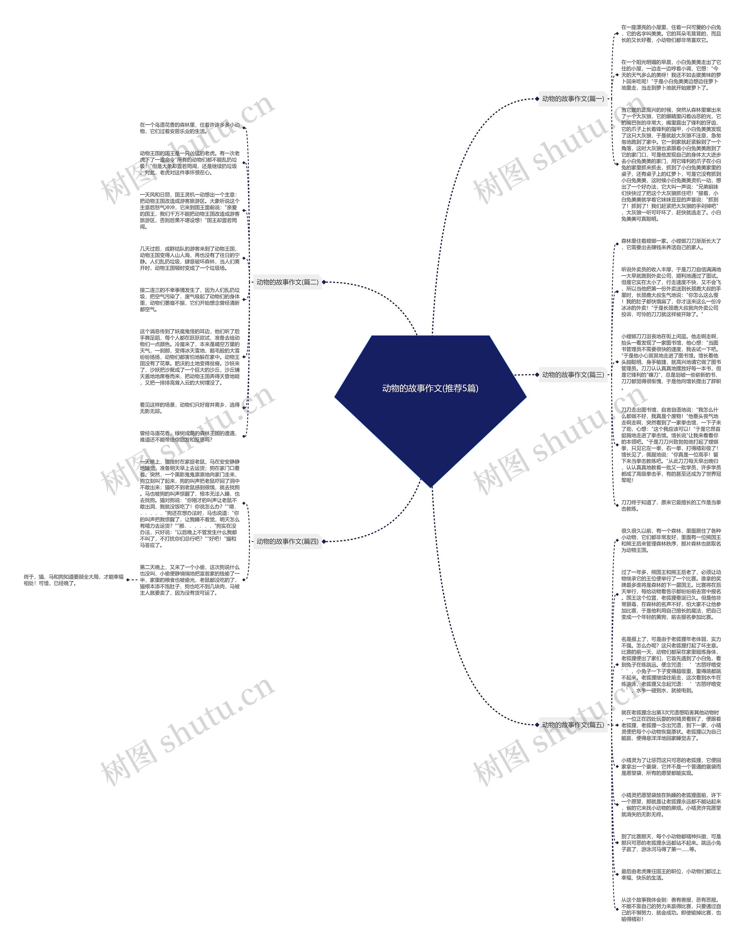 动物的故事作文(推荐5篇)思维导图
