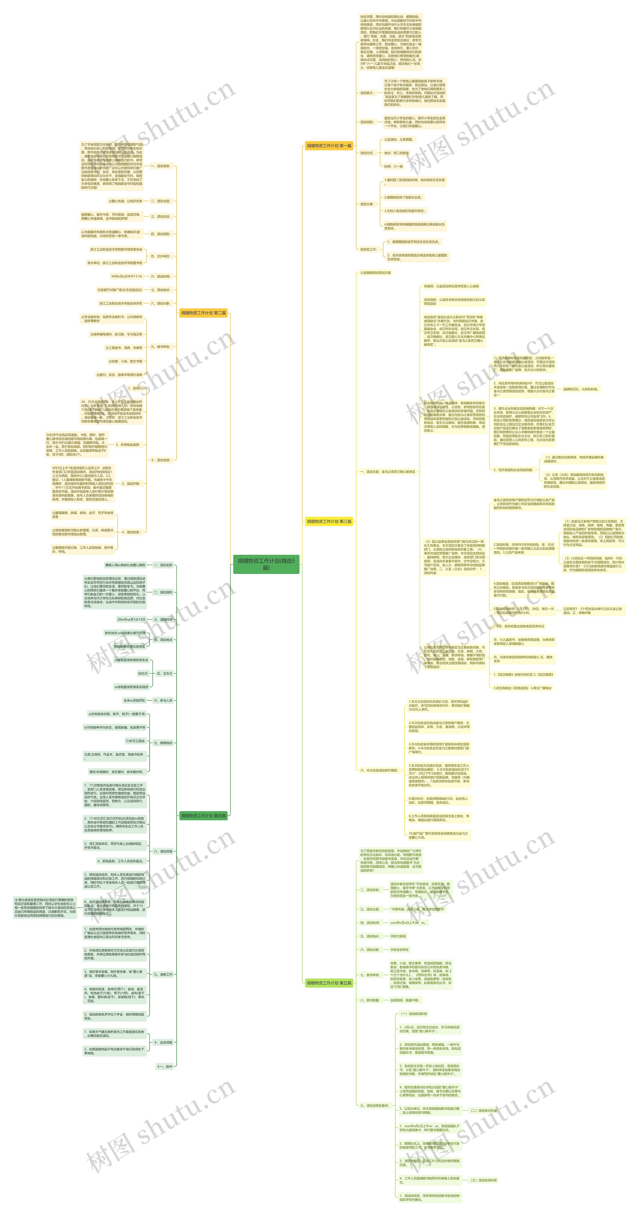 捐赠物资工作计划(精选5篇) 捐赠物资工作计划(精选5篇)