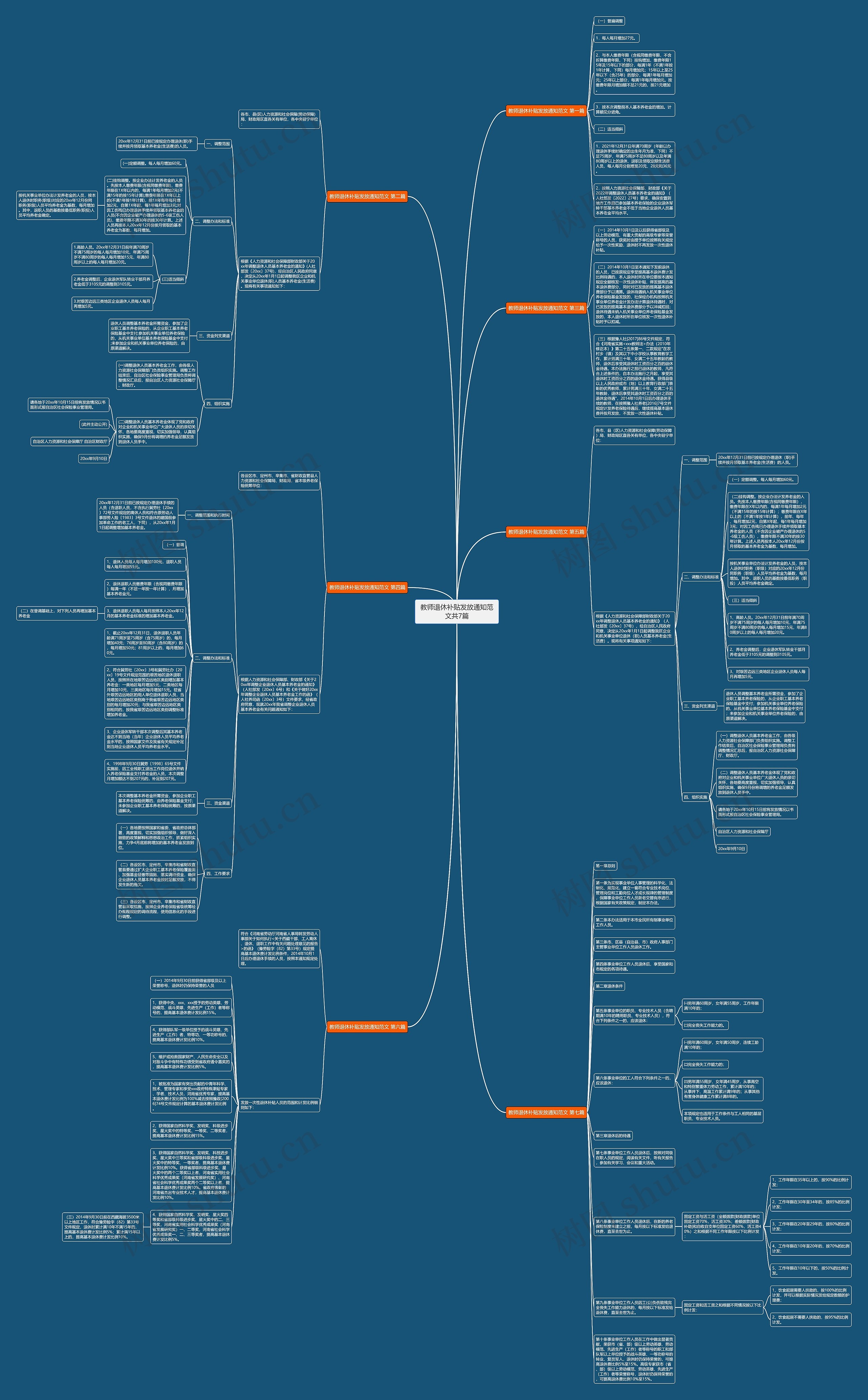 教师退休补贴发放通知范文共7篇思维导图