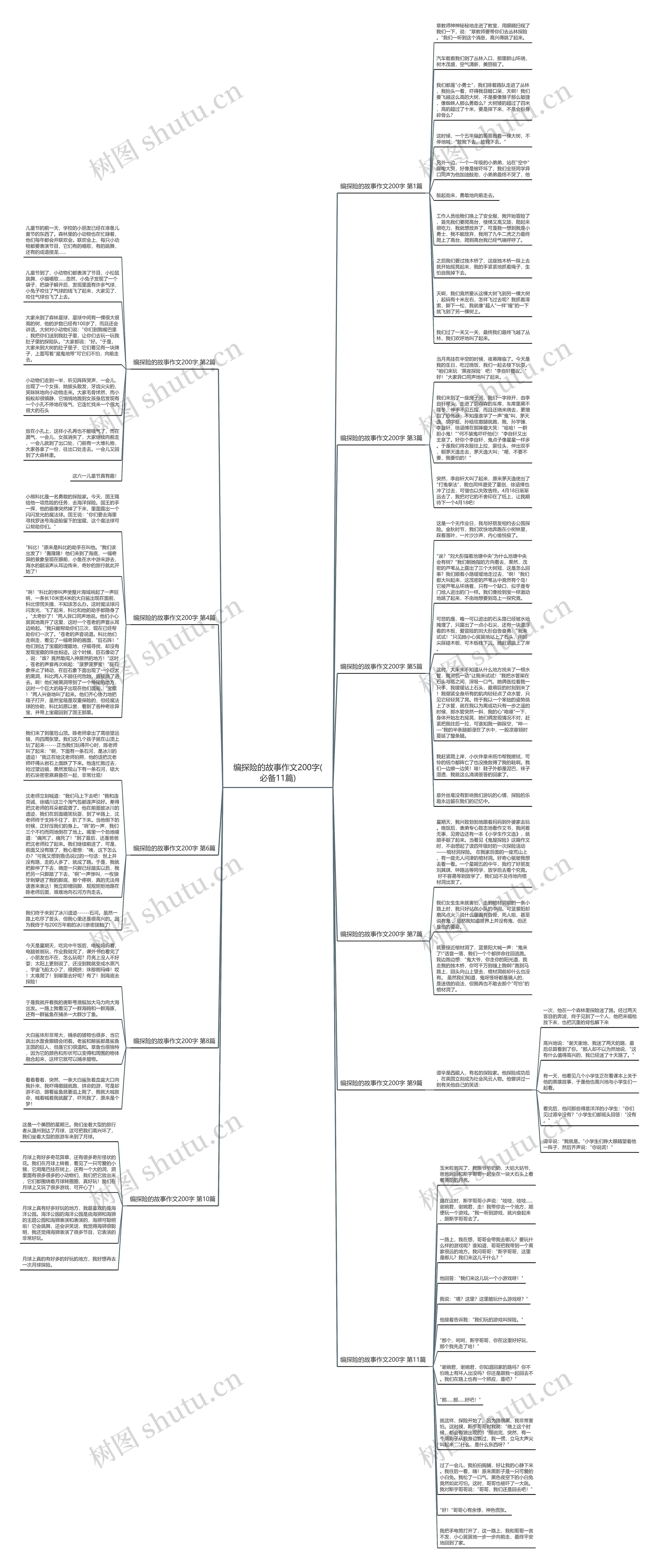 编探险的故事作文200字(必备11篇)思维导图