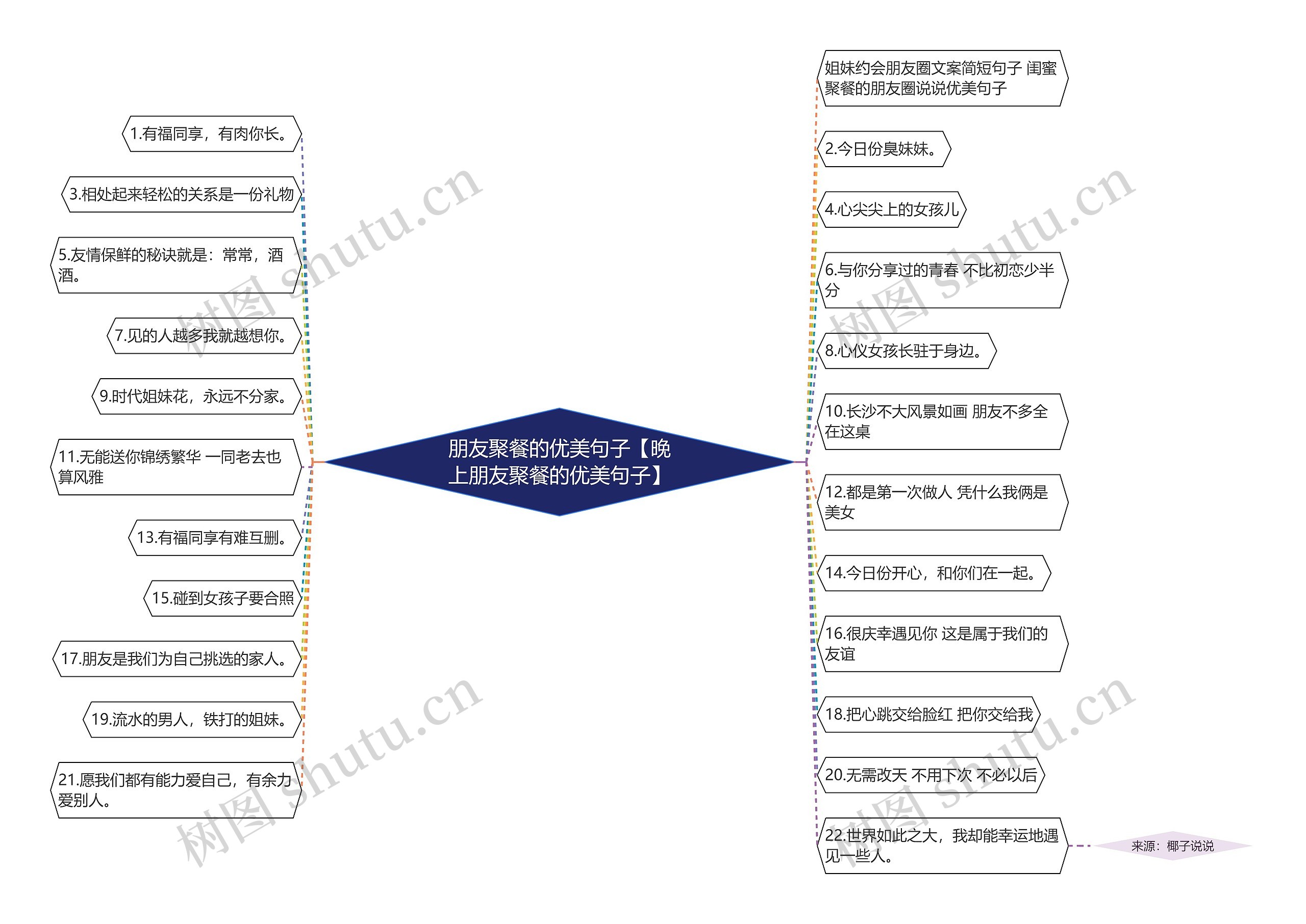 朋友聚餐的优美句子【晚上朋友聚餐的优美句子】 朋友聚餐的优美句子【晚上朋友聚餐的优美句子】