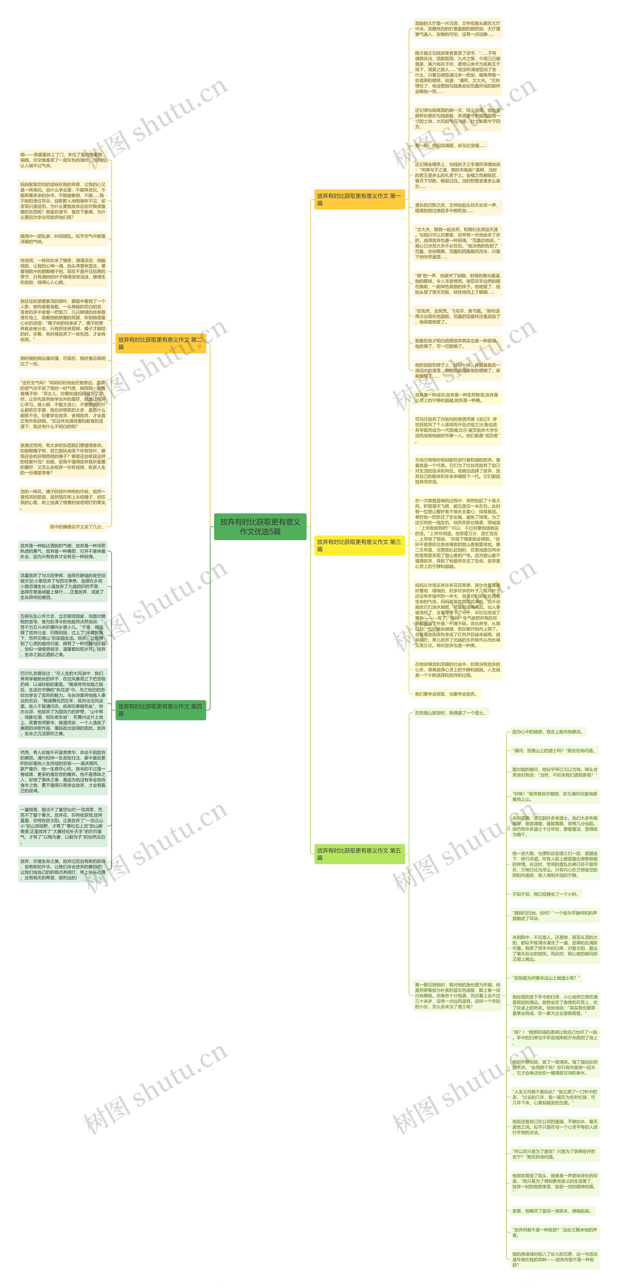 放弃有时比获取更有意义作文优选5篇思维导图