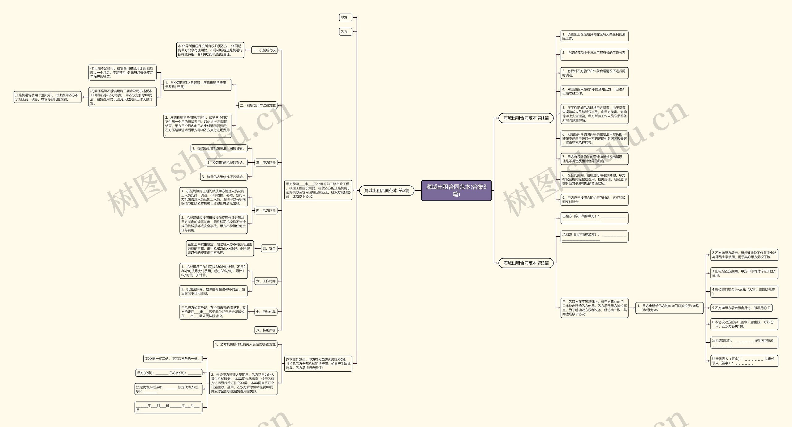 海域出租合同范本(合集3篇)思维导图