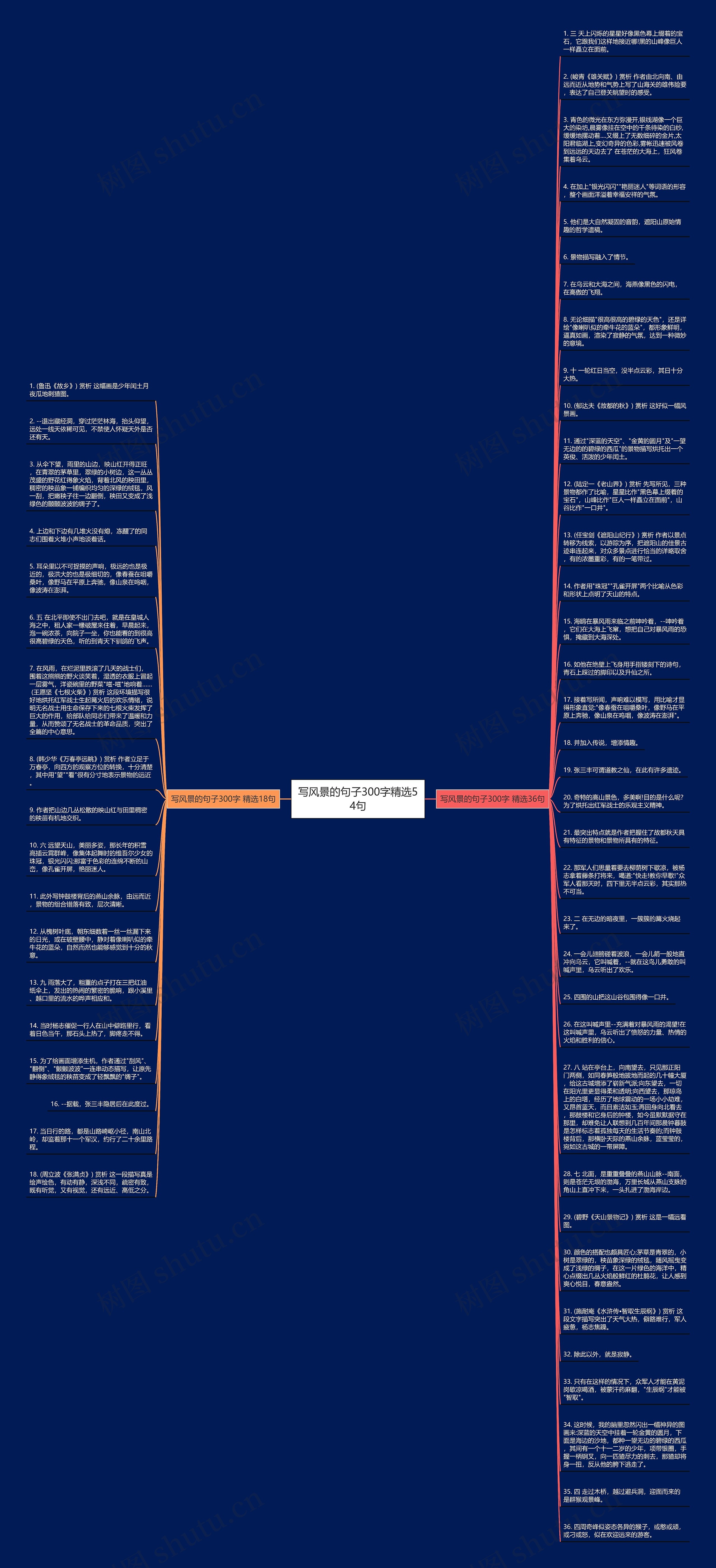 写风景的句子300字精选54句思维导图