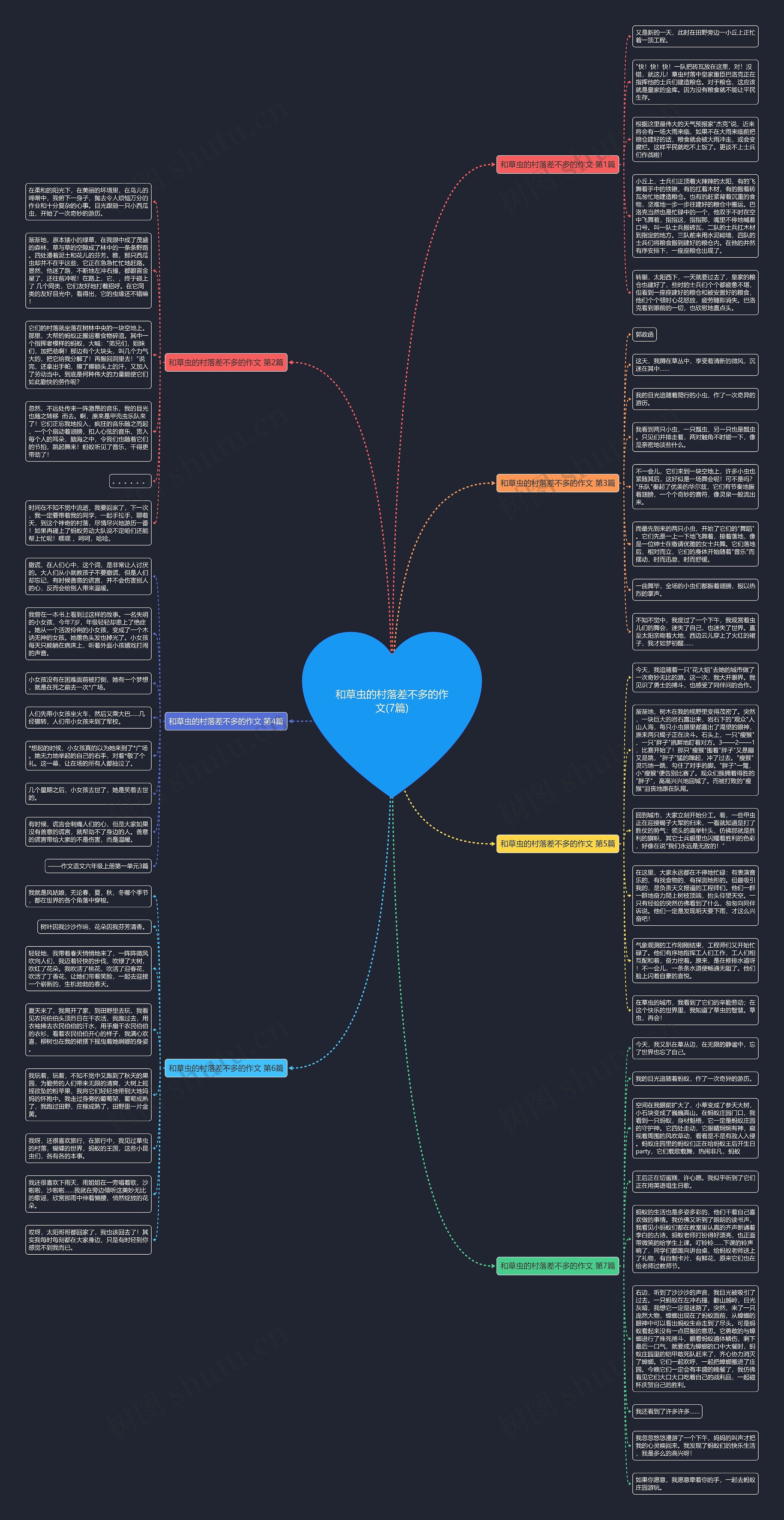 和草虫的村落差不多的作文(7篇)思维导图