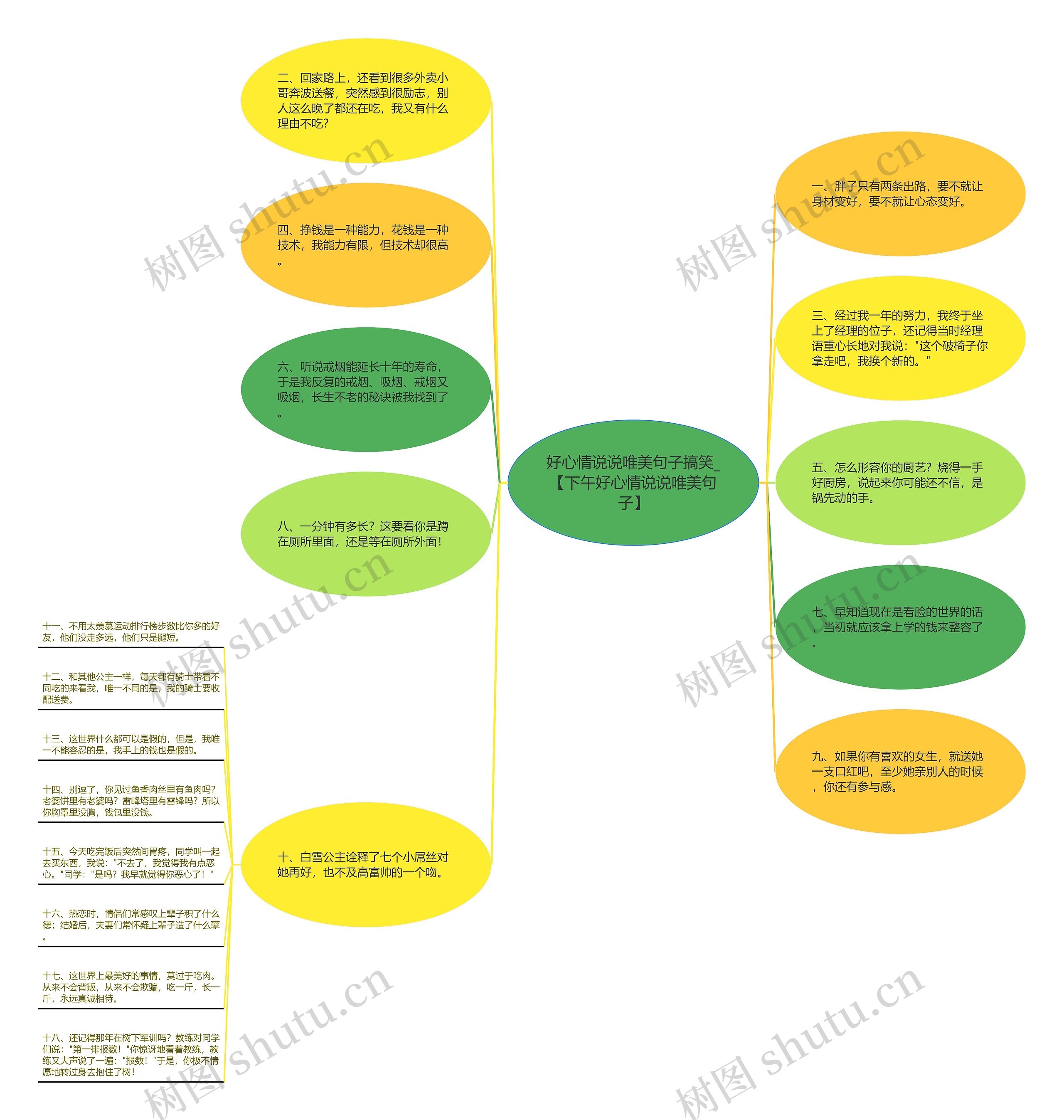好心情说说唯美句子搞笑_【下午好心情说说唯美句子】思维导图