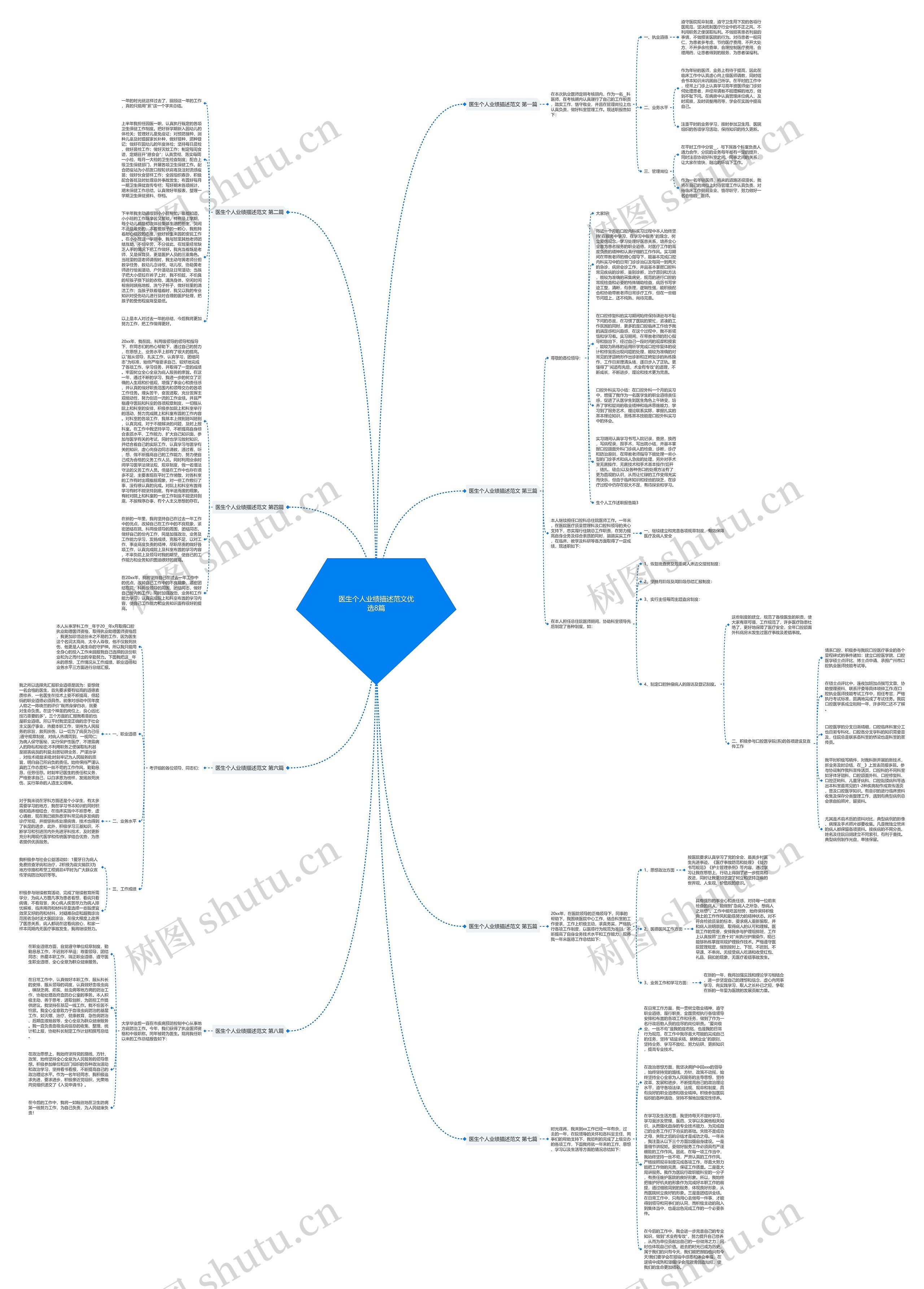 医生个人业绩描述范文优选8篇思维导图