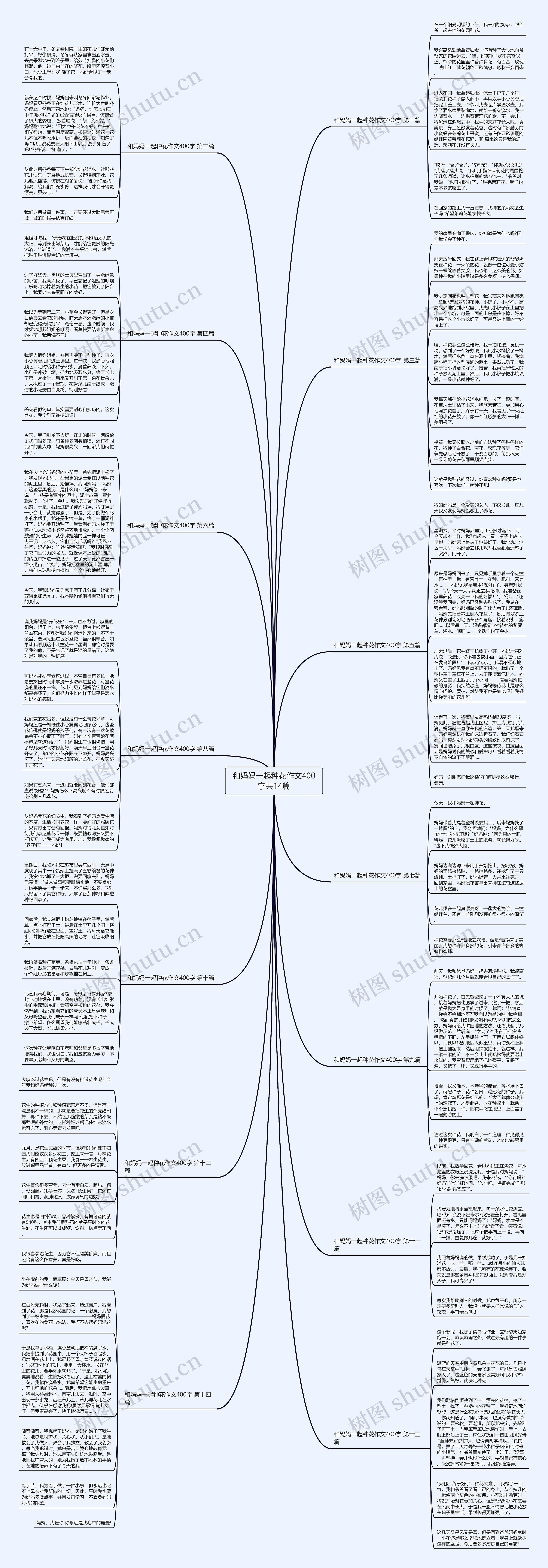 和妈妈一起种花作文400字共14篇思维导图
