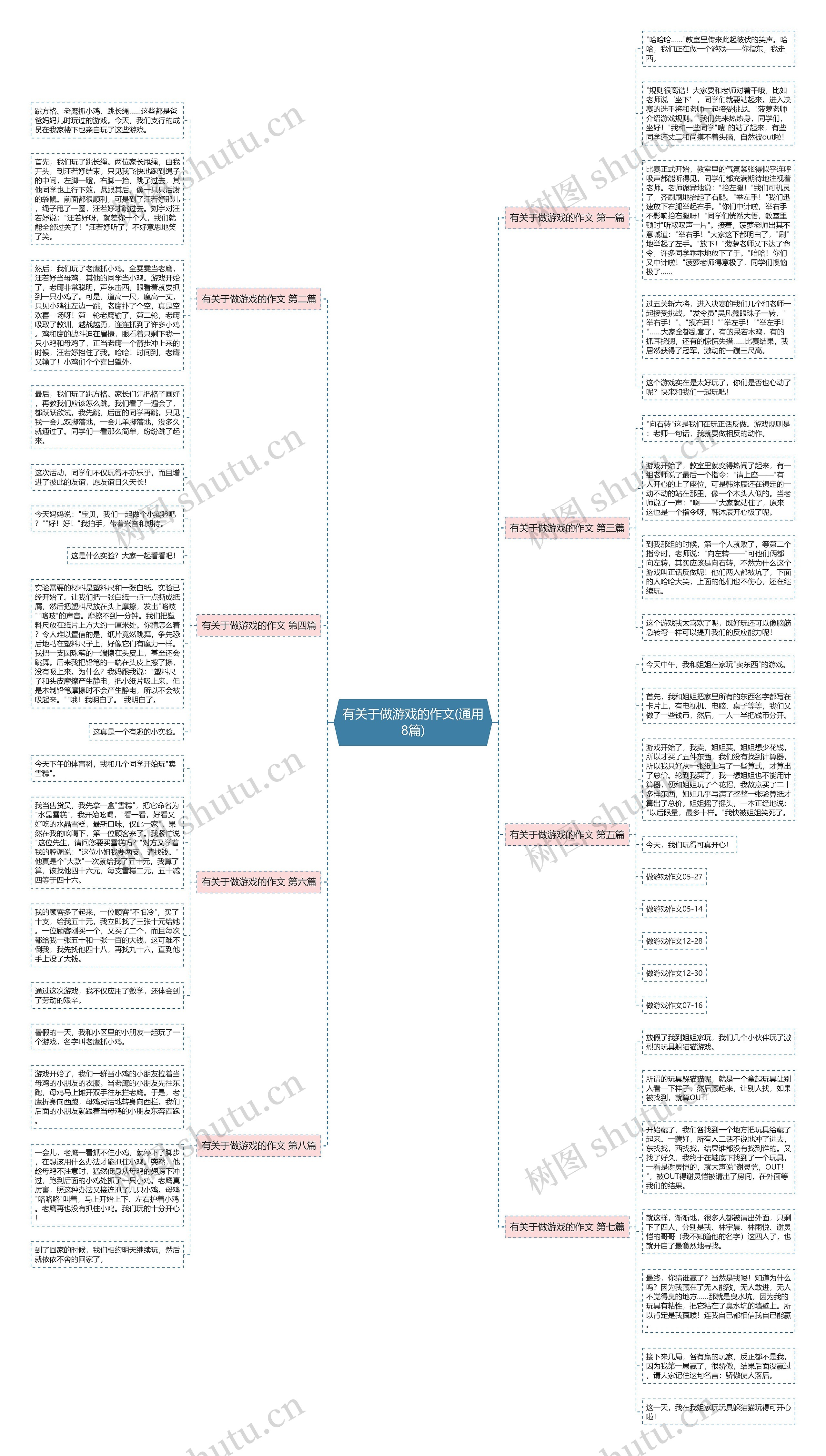 有关于做游戏的作文(通用8篇)思维导图