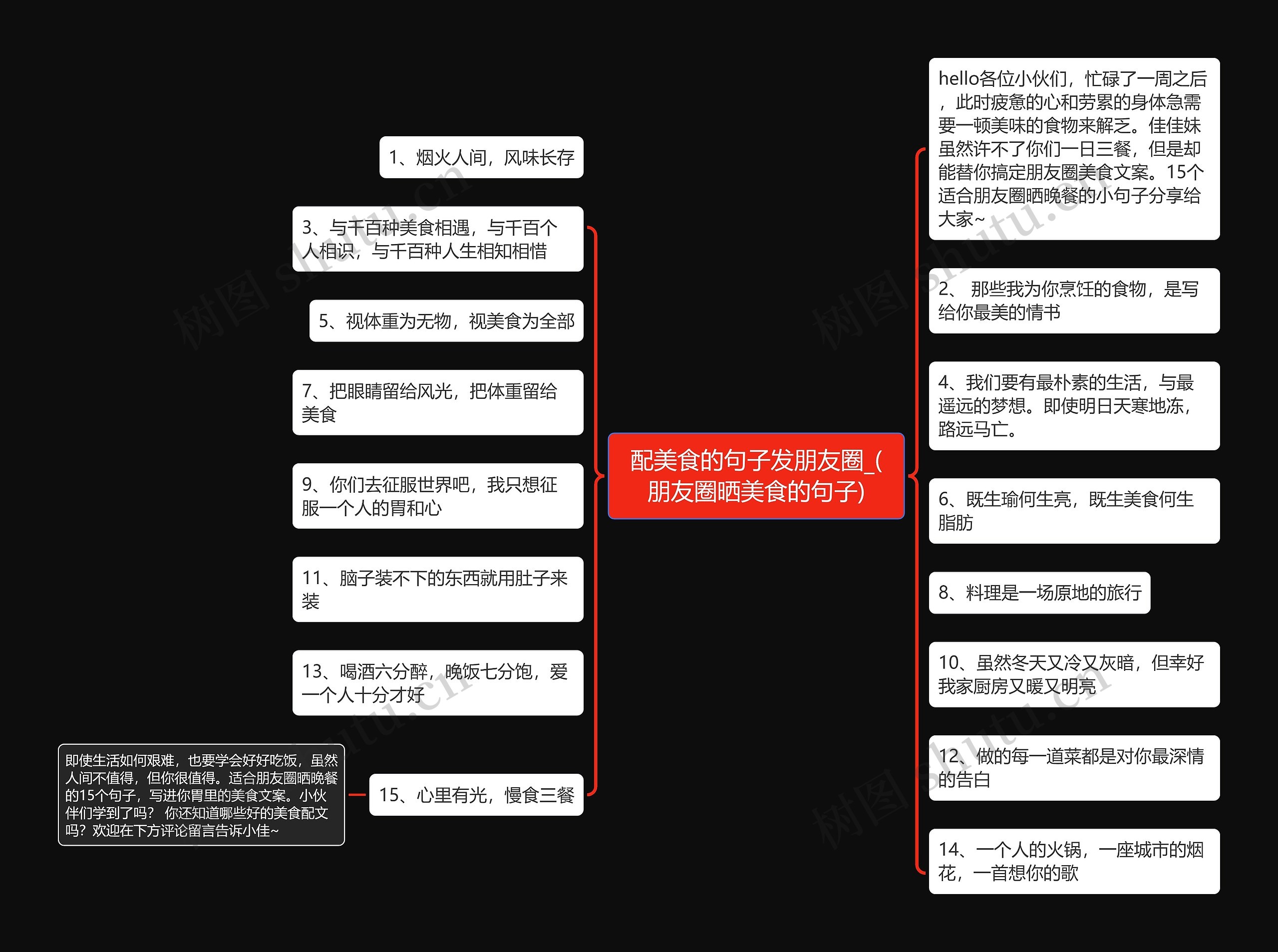 配美食的句子发朋友圈_(朋友圈晒美食的句子)思维导图