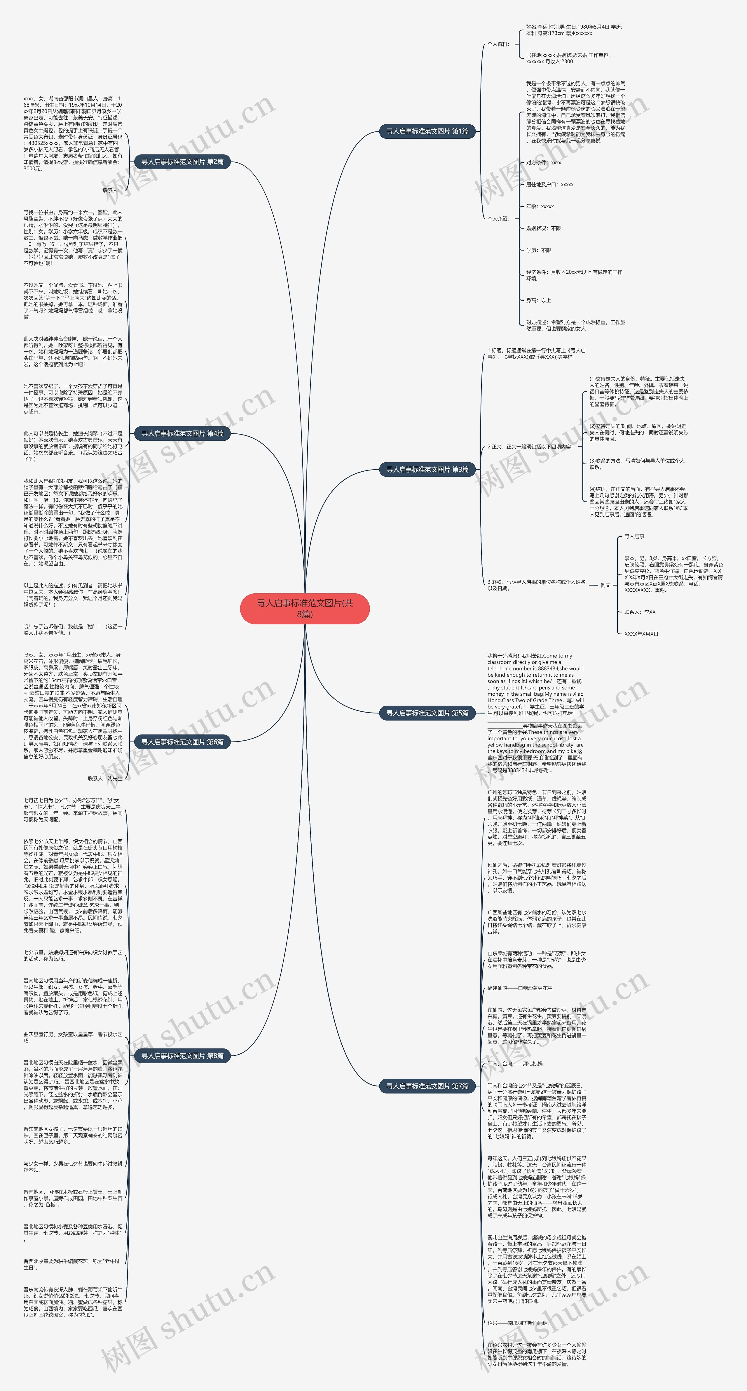 寻人启事标准范文图片(共8篇)思维导图