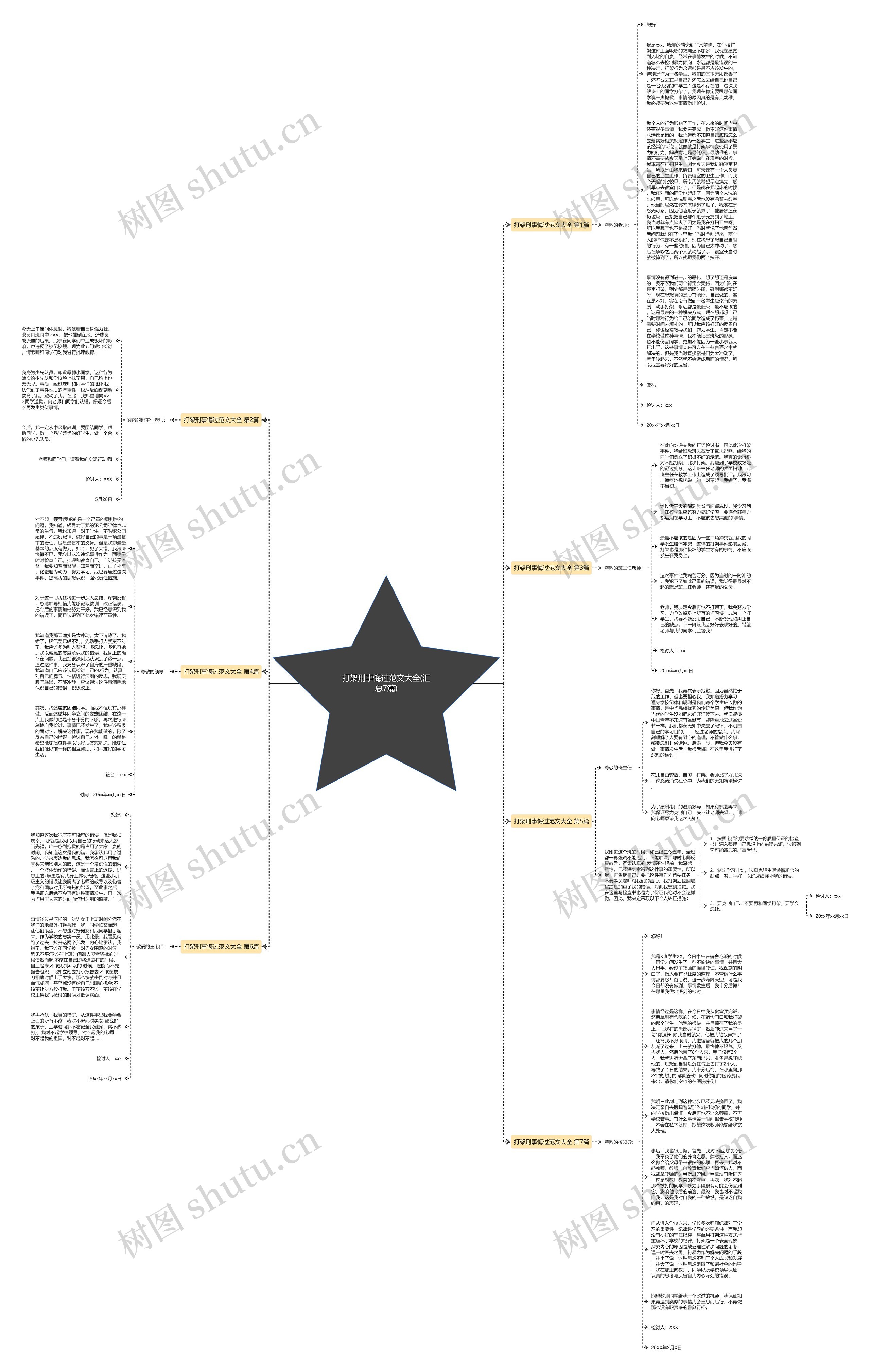 打架刑事悔过范文大全(汇总7篇)思维导图