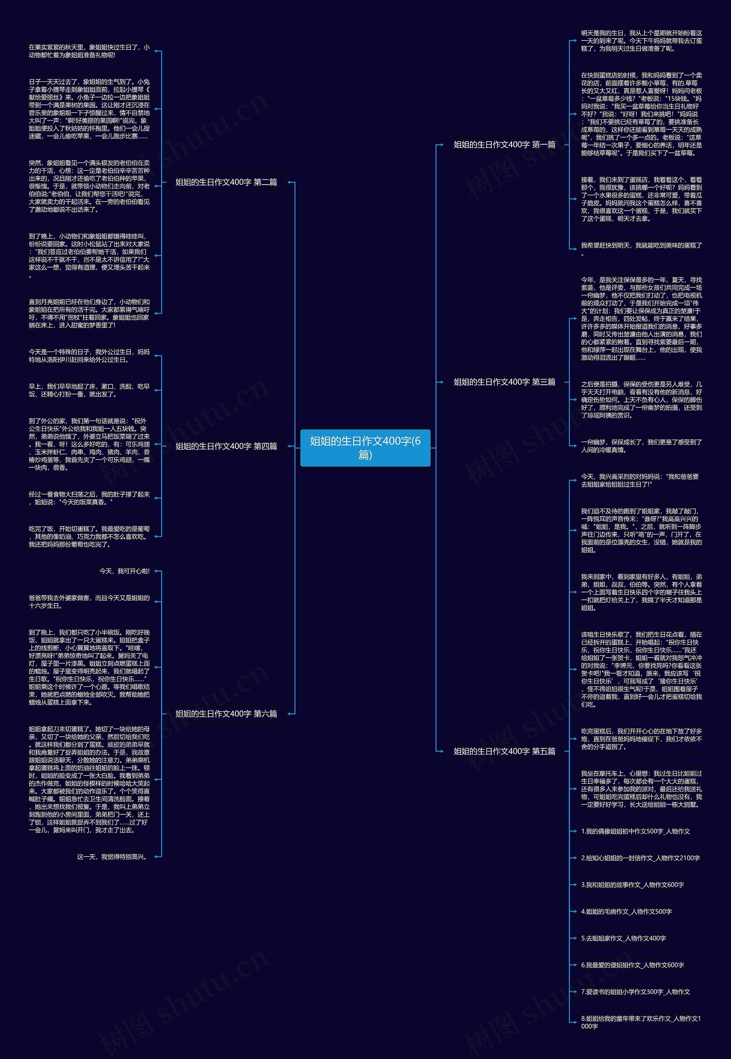 姐姐的生日作文400字(6篇)思维导图