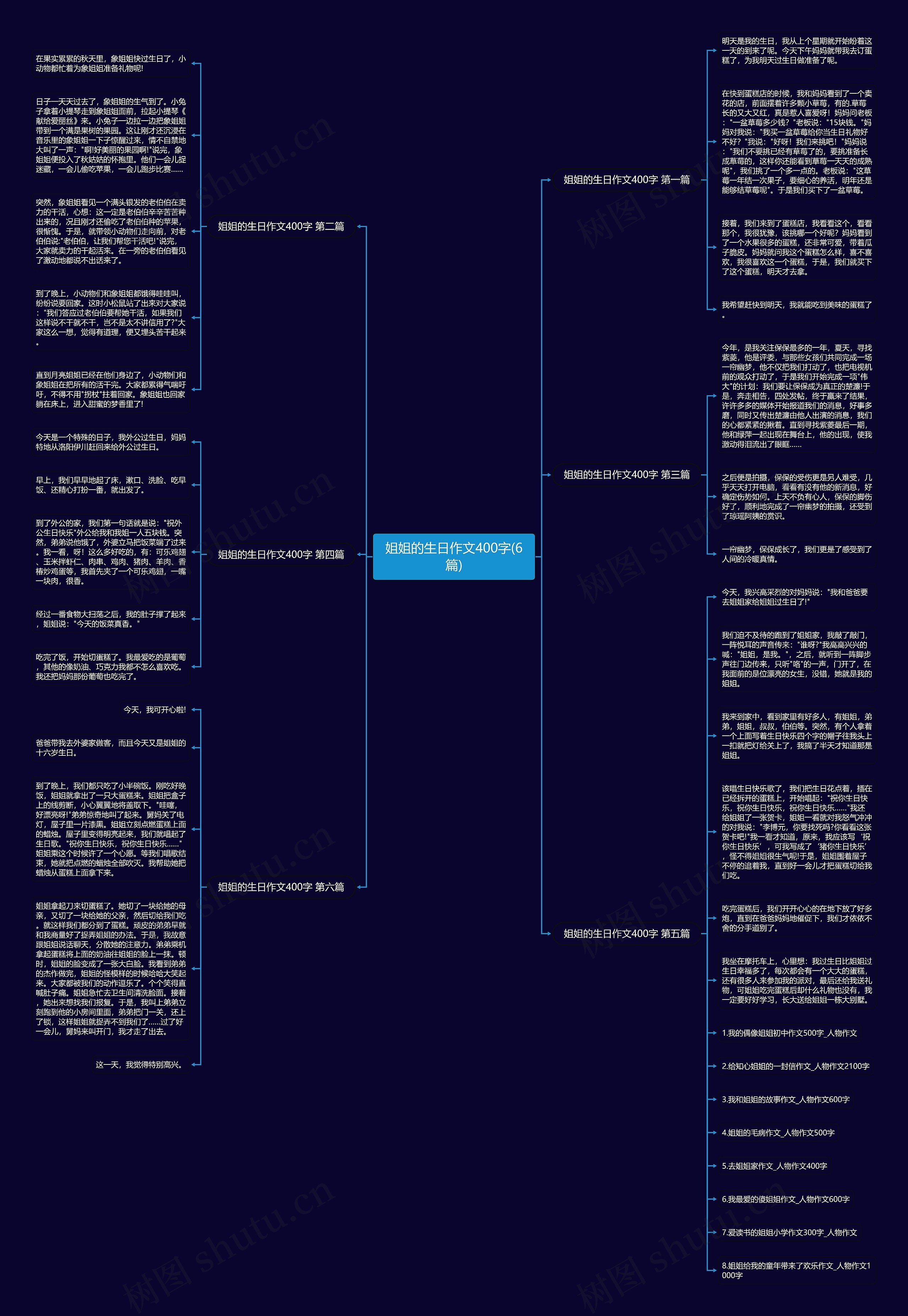 姐姐的生日作文400字(6篇) 姐姐的生日作文400字(6篇)