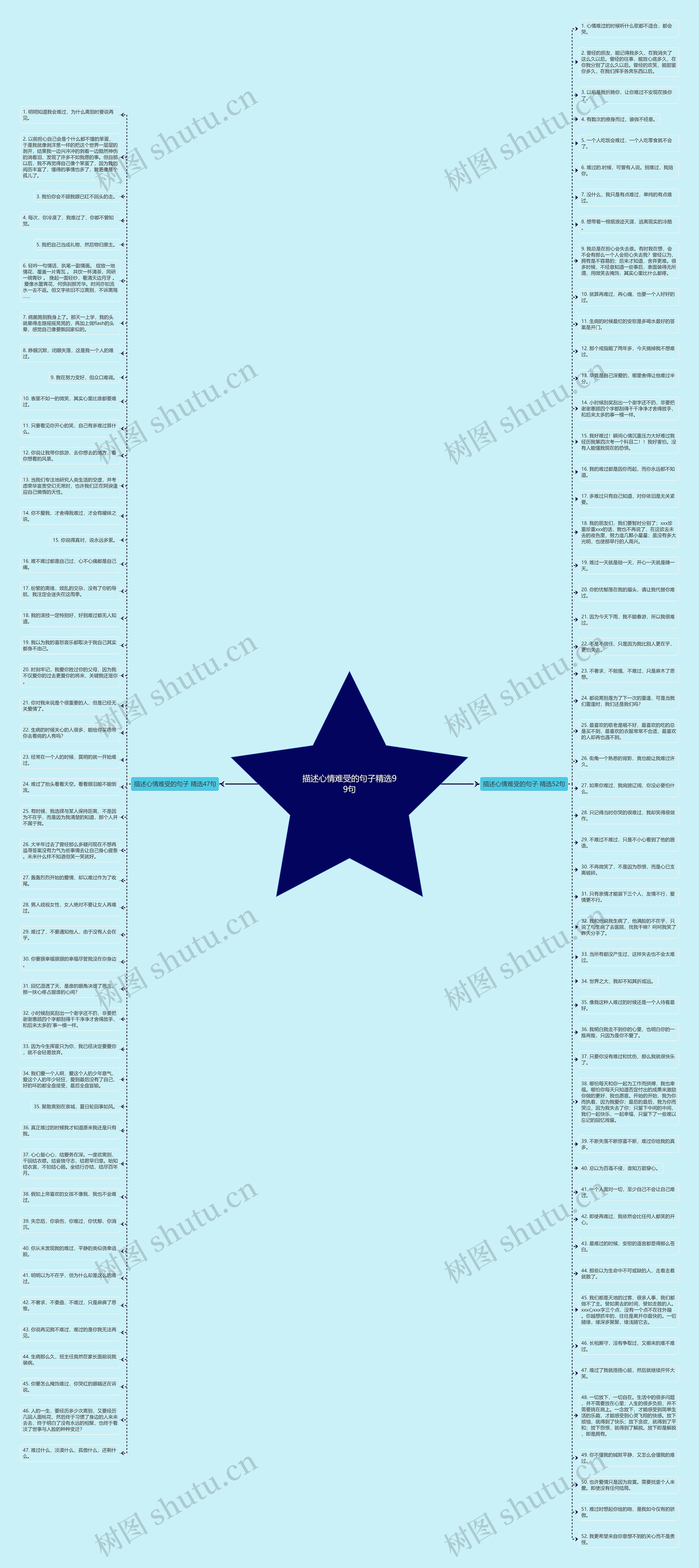 描述心情难受的句子精选99句思维导图高清图 描述心情难受的句子精选99句思维导图