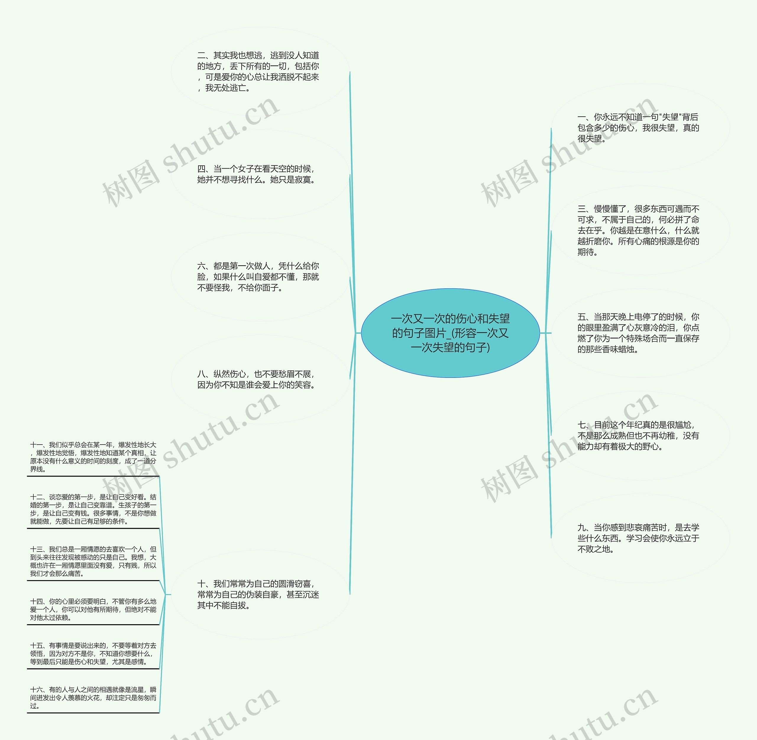 一次又一次的伤心和失望的句子图片_(形容一次又一次失望的句子)思维导图