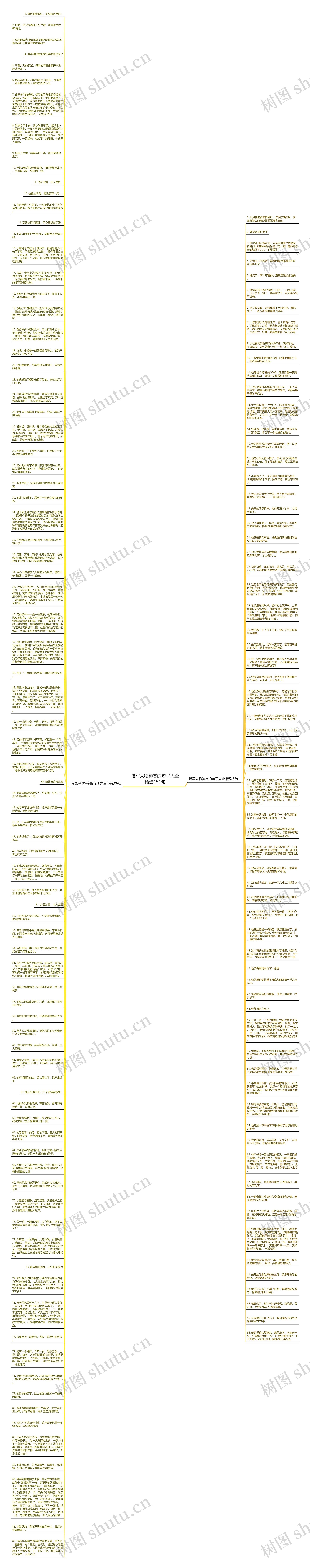 描写人物神态的句子大全精选151句思维导图