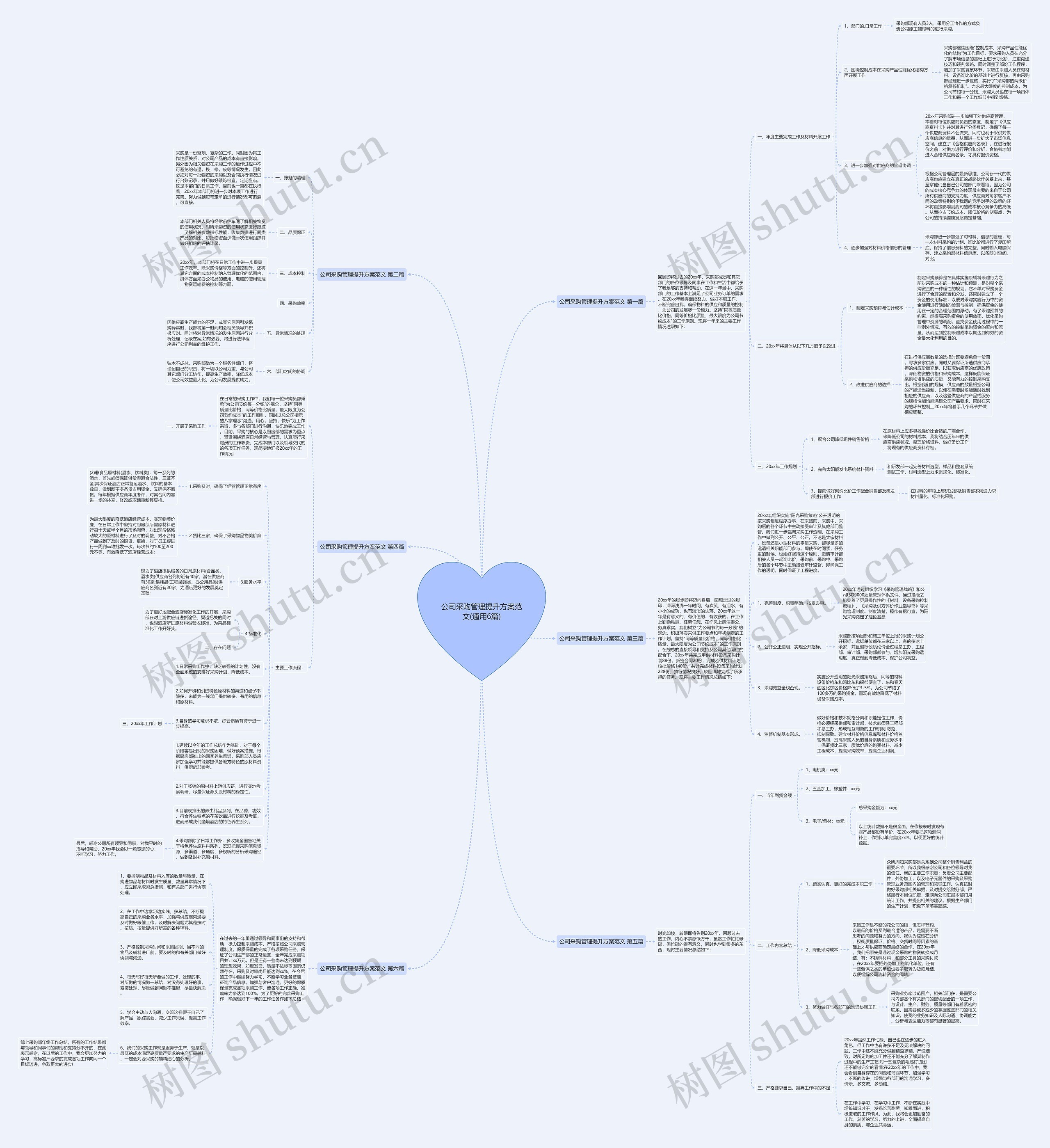公司采购管理提升方案范文(通用6篇)思维导图