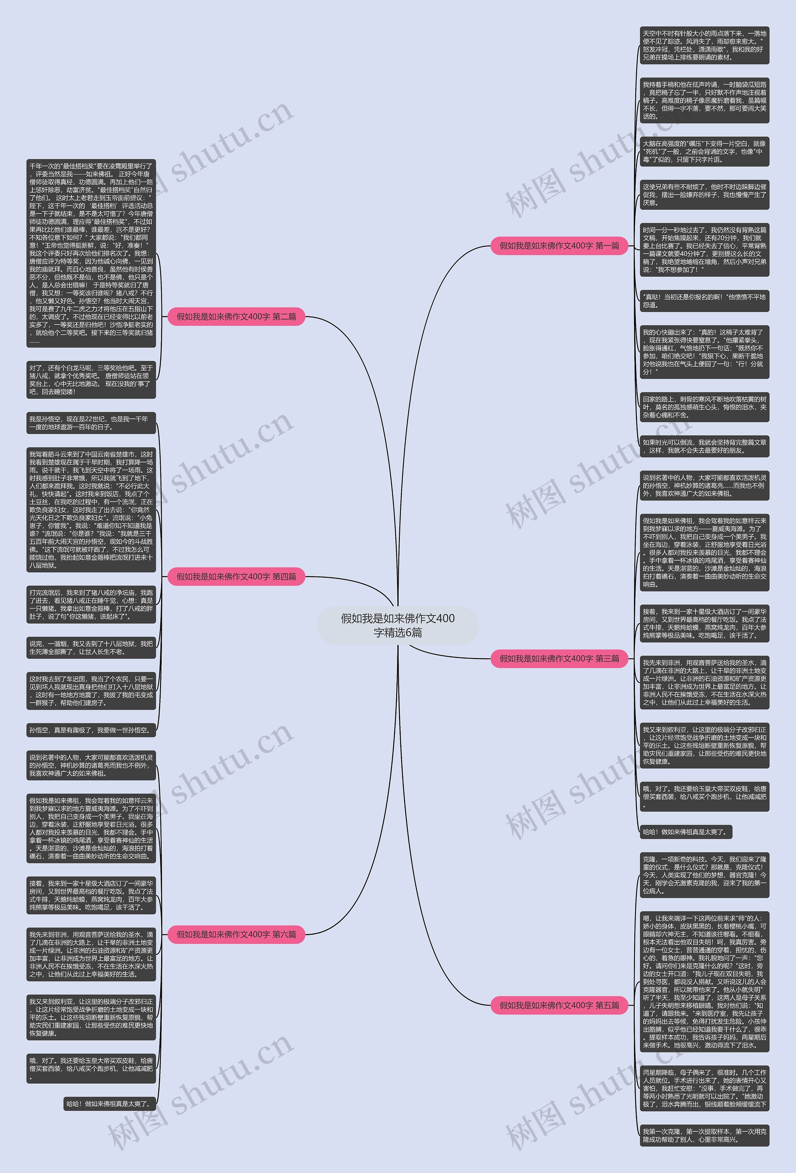 假如我是如来佛作文400字精选6篇思维导图