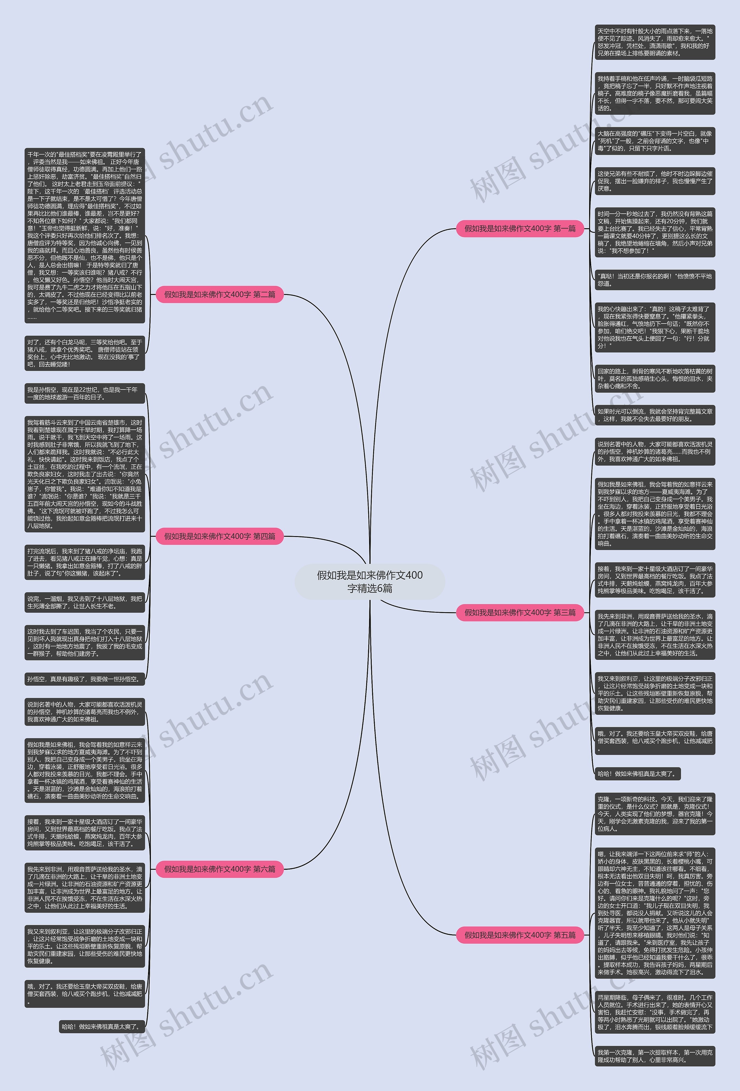 假如我是如来佛作文400字精选6篇 假如我是如来佛作文400字精选6篇