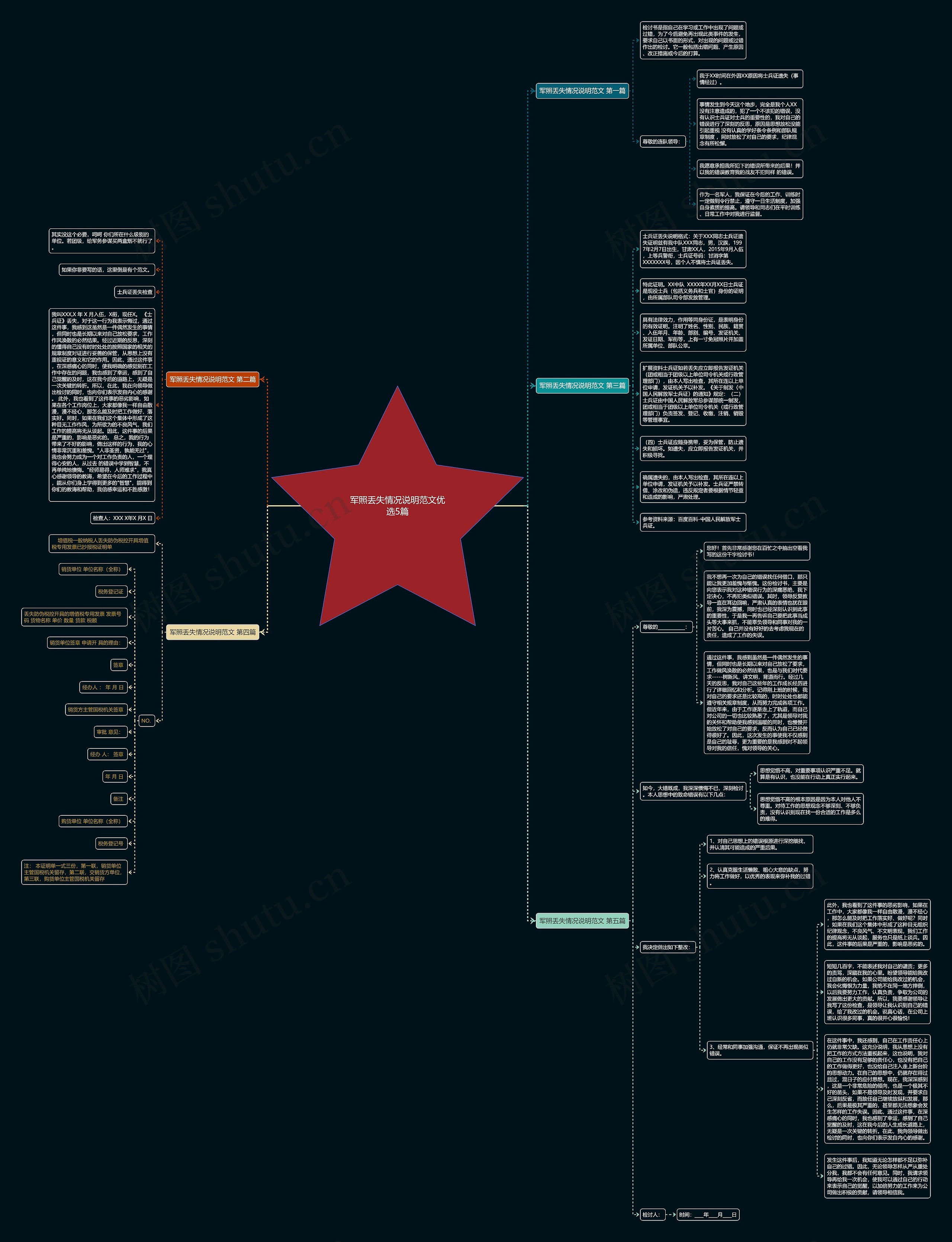 军照丢失情况说明范文优选5篇思维导图