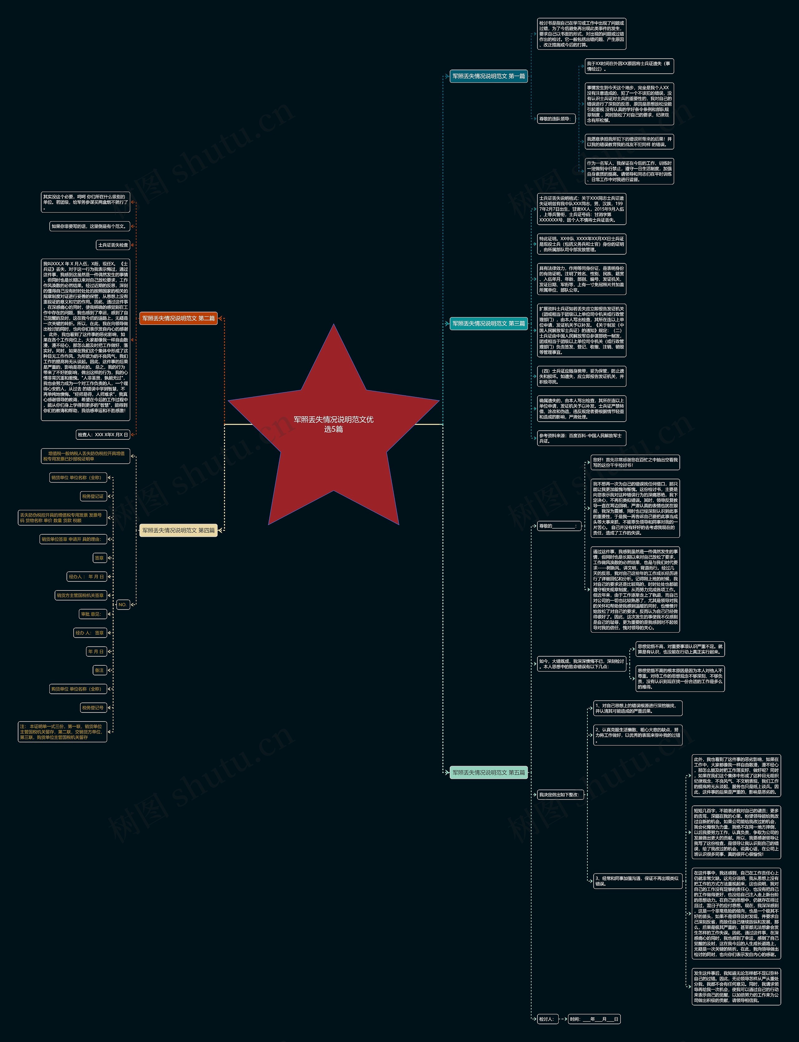 军照丢失情况说明范文优选5篇 军照丢失情况说明范文优选5篇