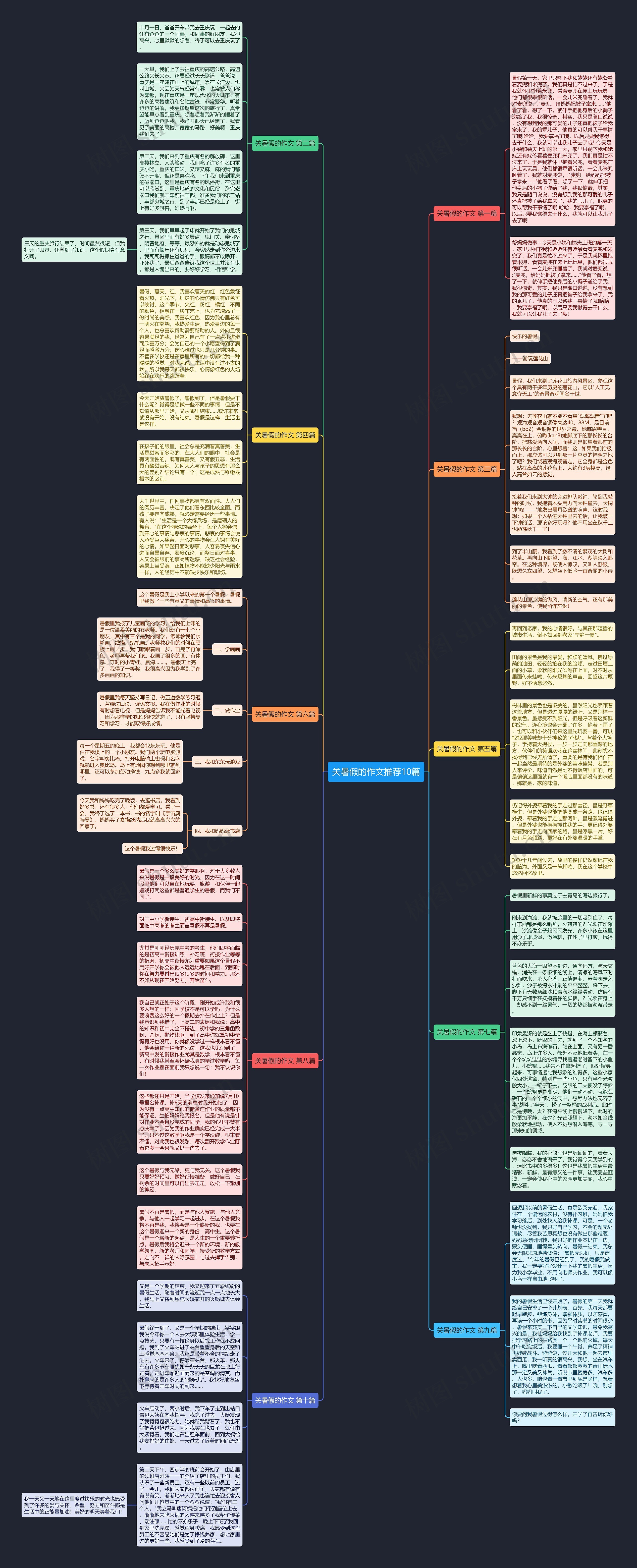 关暑假的作文推荐10篇思维导图