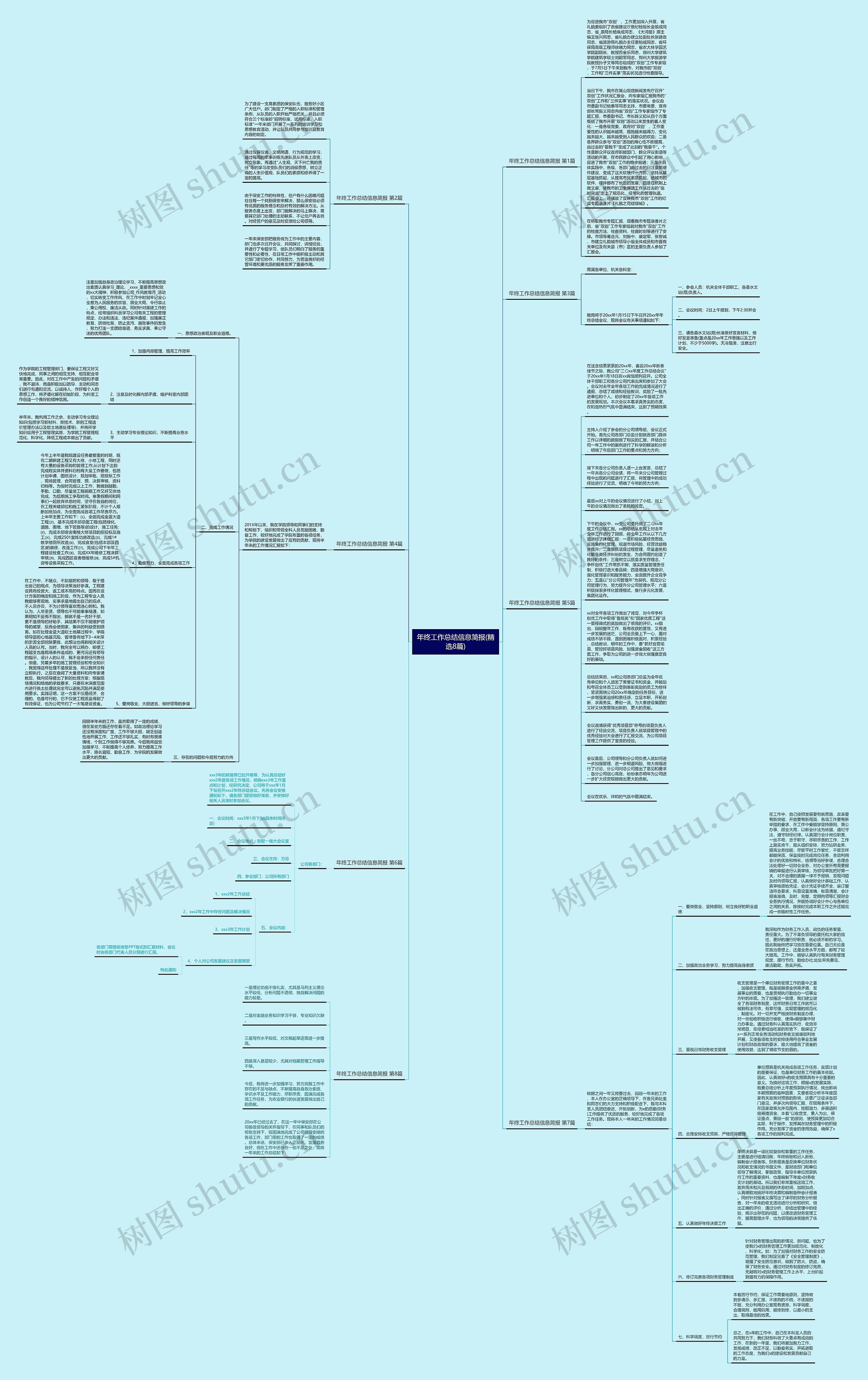 年终工作总结信息简报(精选8篇)思维导图