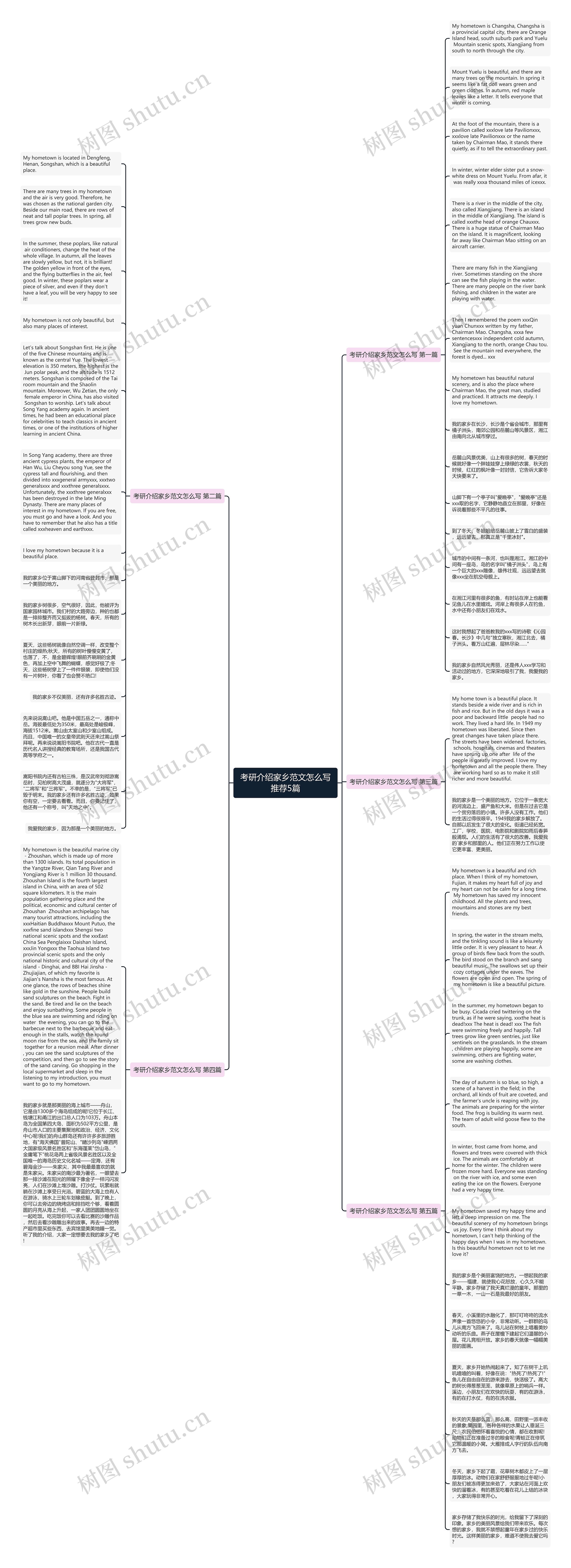 考研介绍家乡范文怎么写推荐5篇思维导图