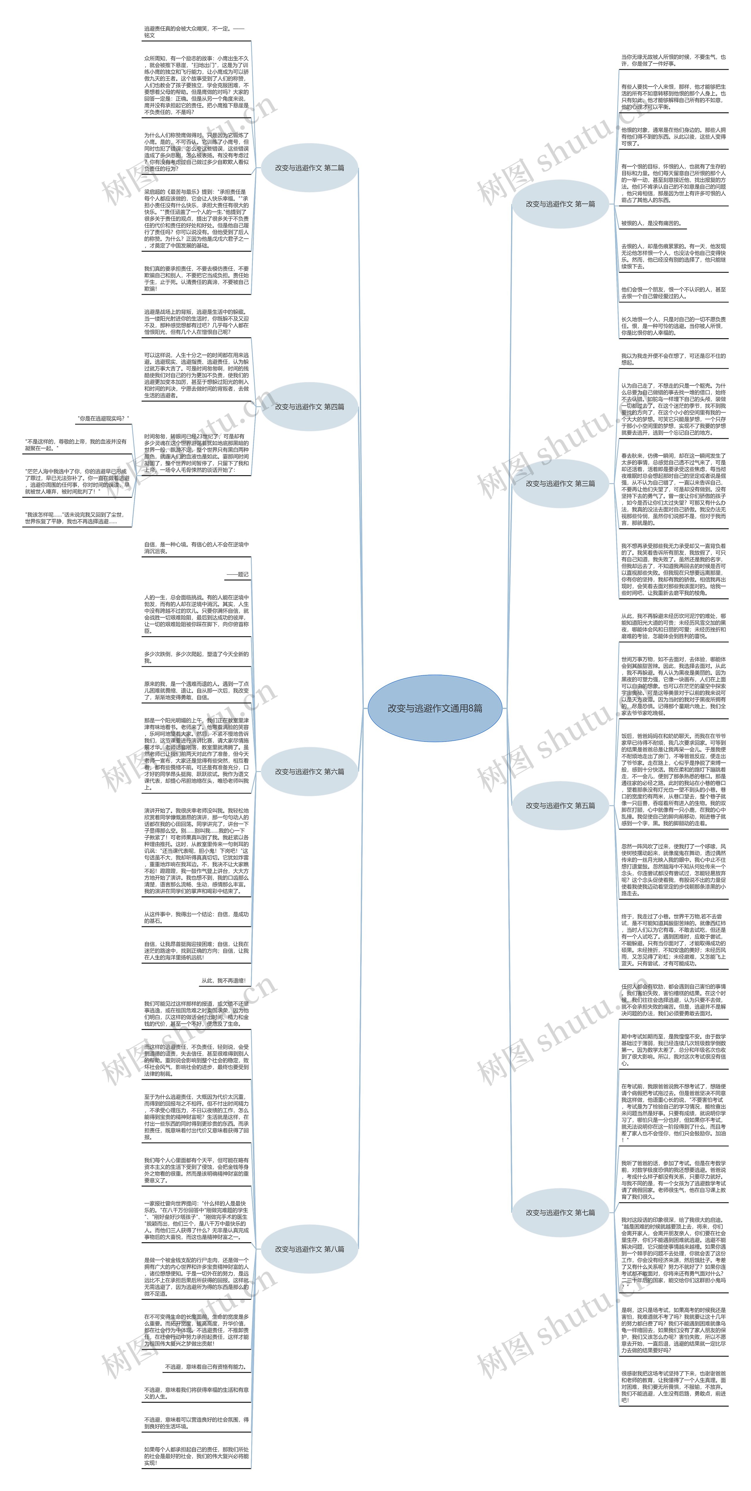 改变与逃避作文通用8篇思维导图