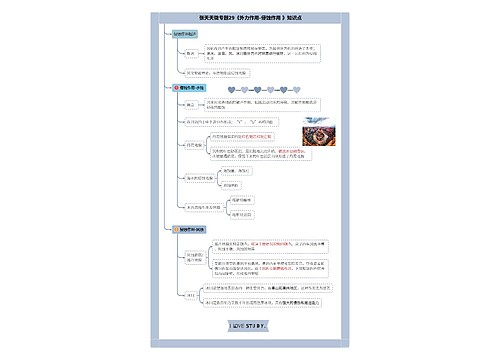 张天天微专题29《外力作用-侵蚀作用 》知识点思维导图