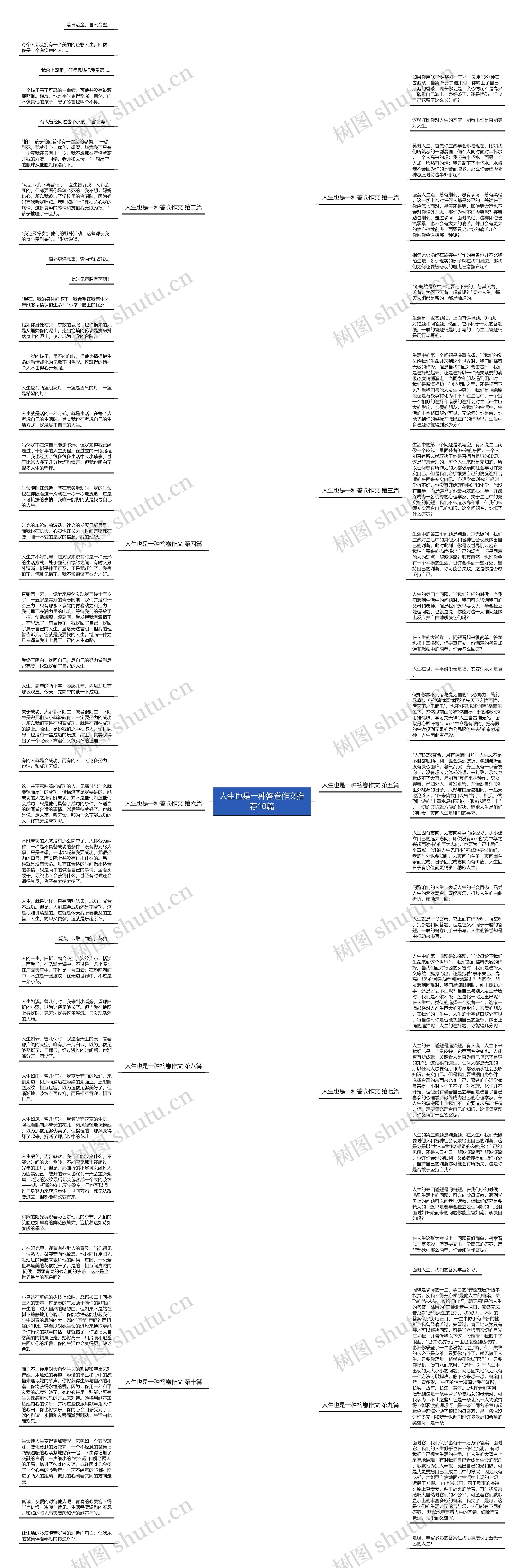 人生也是一种答卷作文推荐10篇思维导图