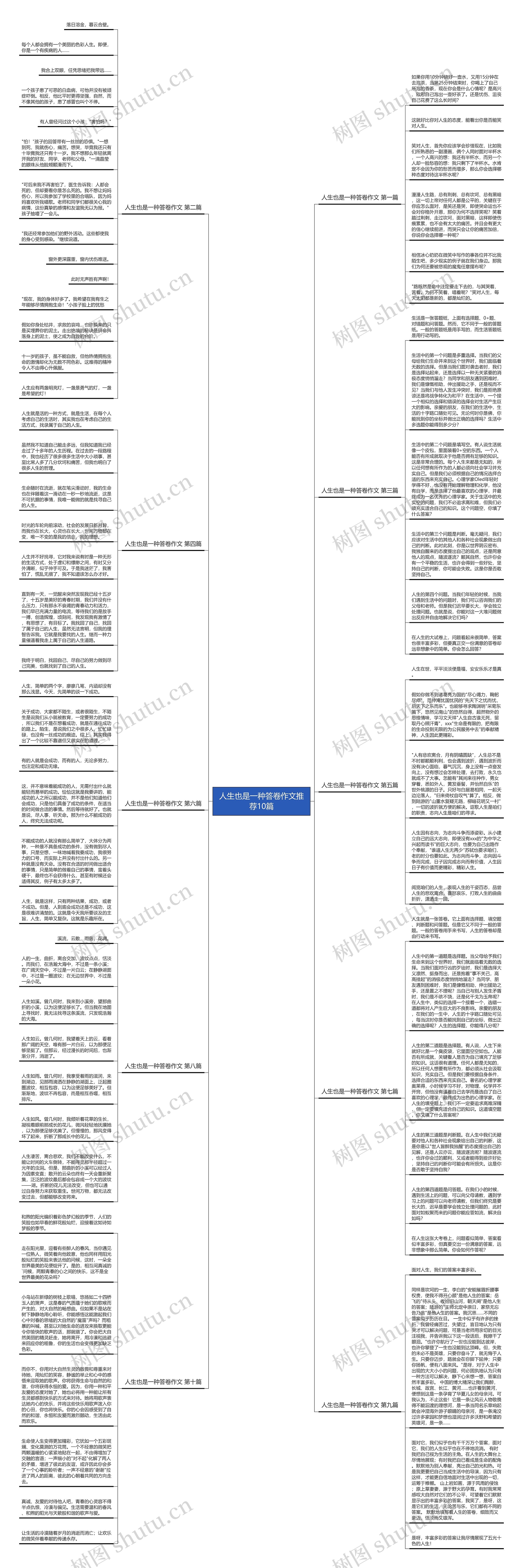 人生也是一种答卷作文推荐10篇 人生也是一种答卷作文推荐10篇