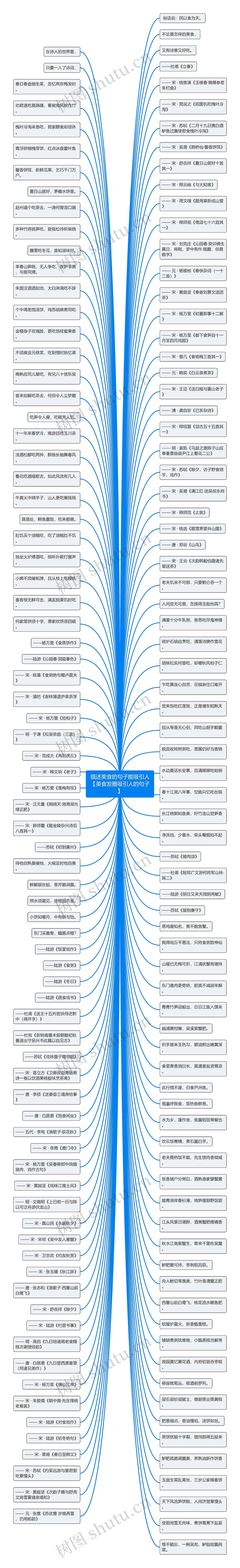 描述美食的句子能吸引人【美食发圈吸引人的句子】思维导图