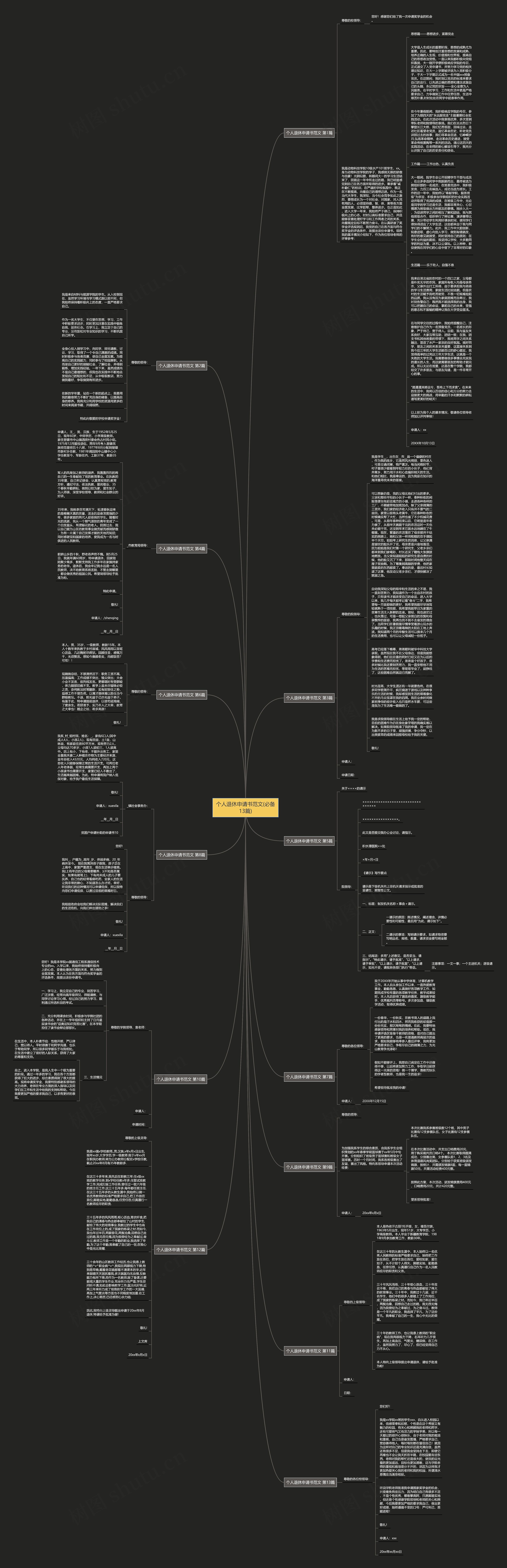 个人退休申请书范文(必备13篇)思维导图