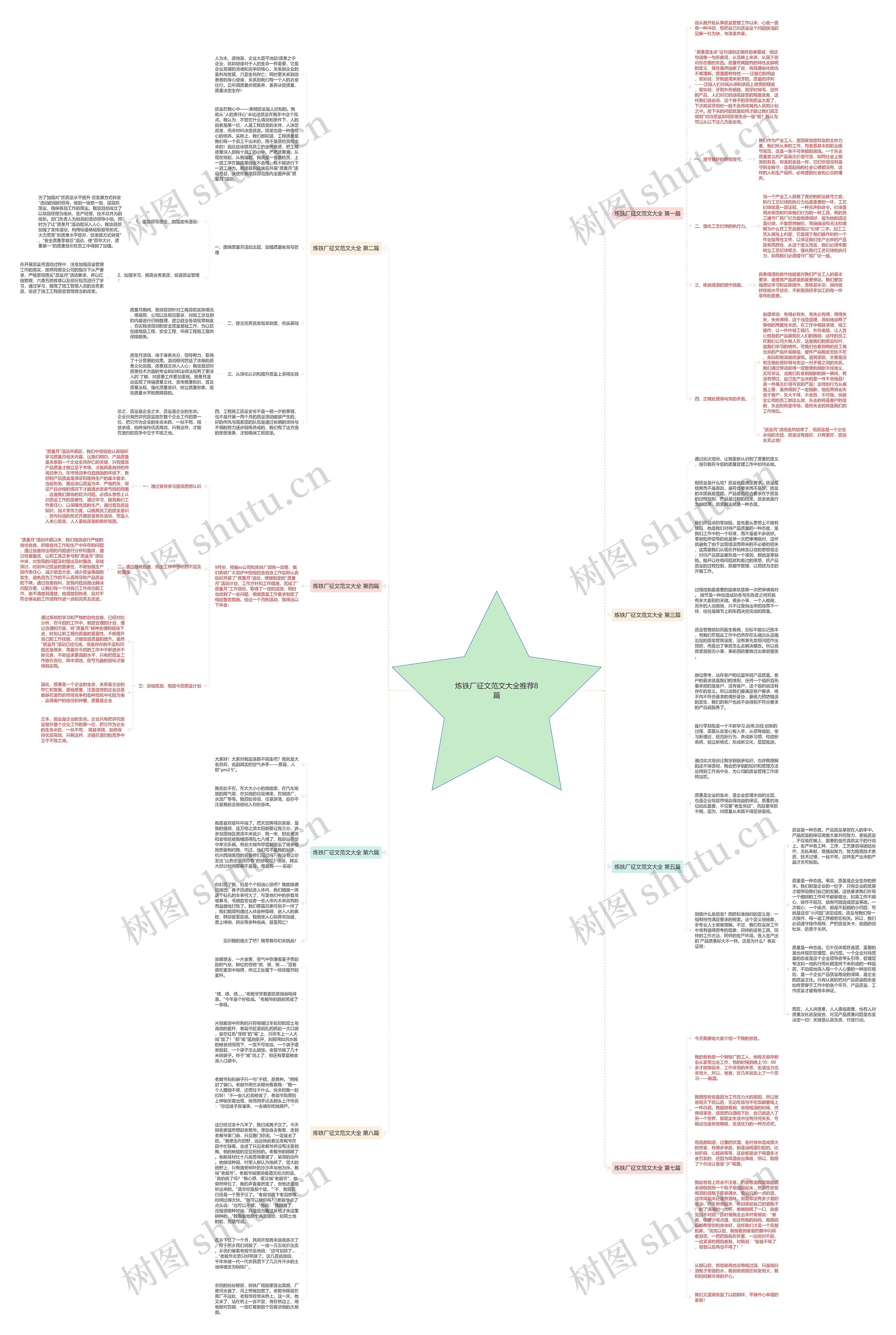 炼铁厂征文范文大全推荐8篇思维导图