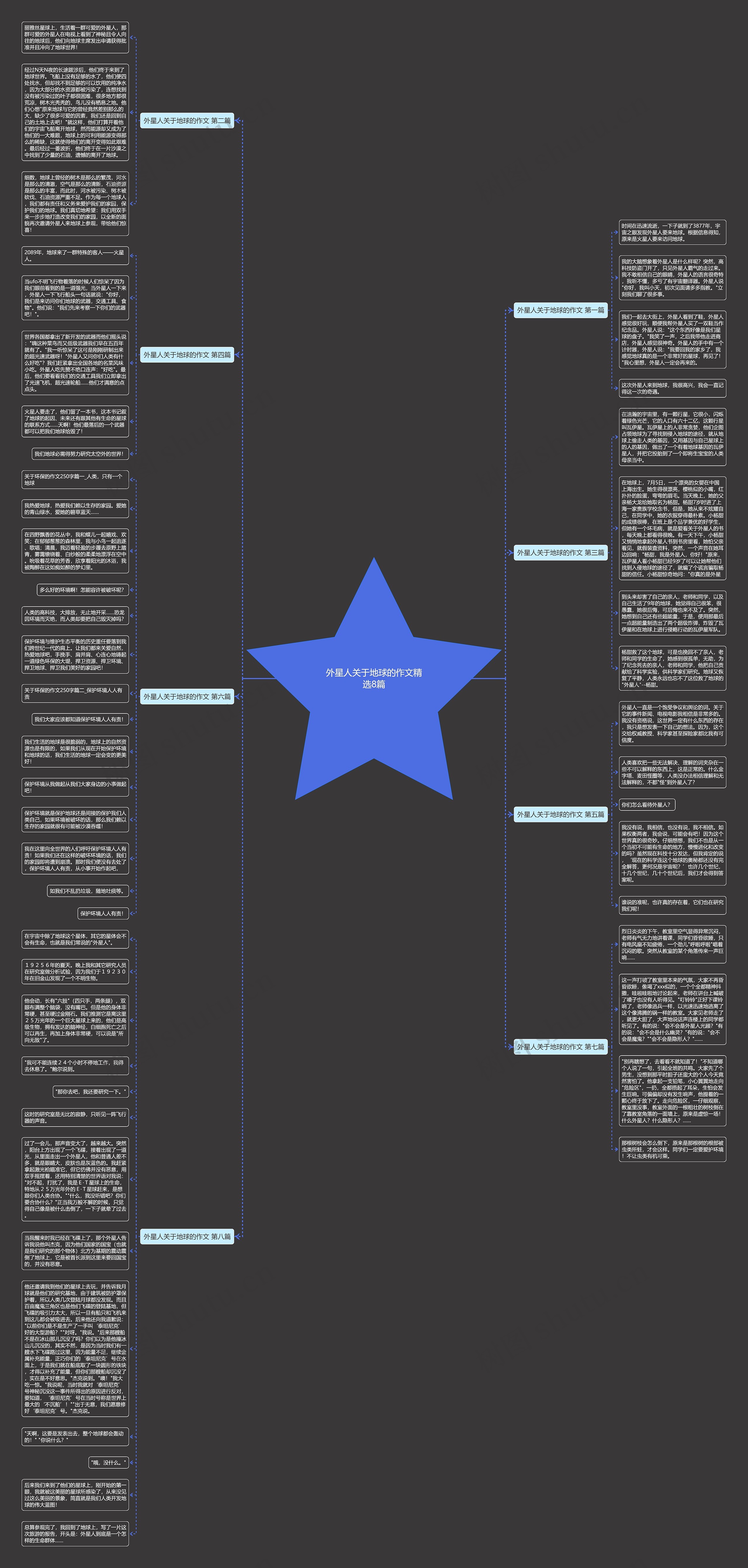 外星人关于地球的作文精选8篇思维导图