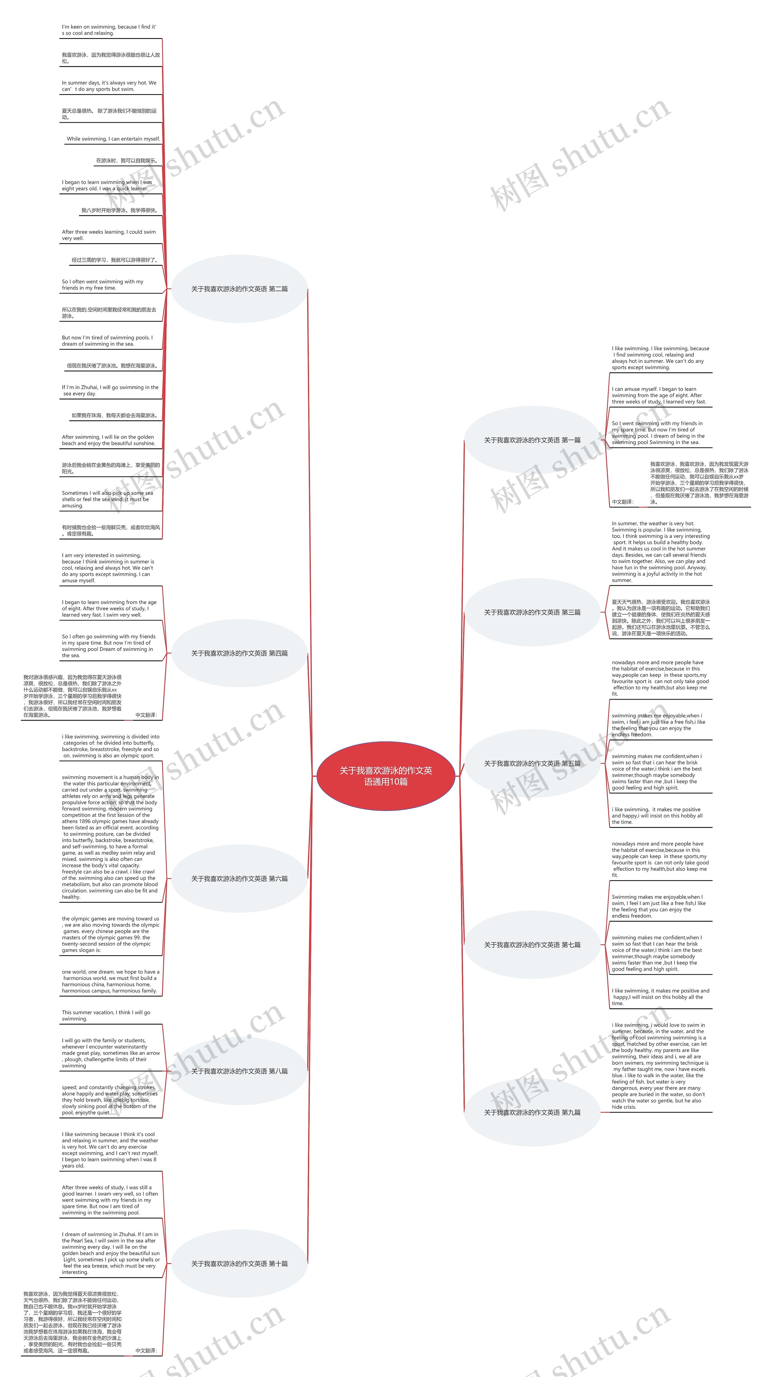 关于我喜欢游泳的作文英语通用10篇 关于我喜欢游泳的作文英语通用10篇