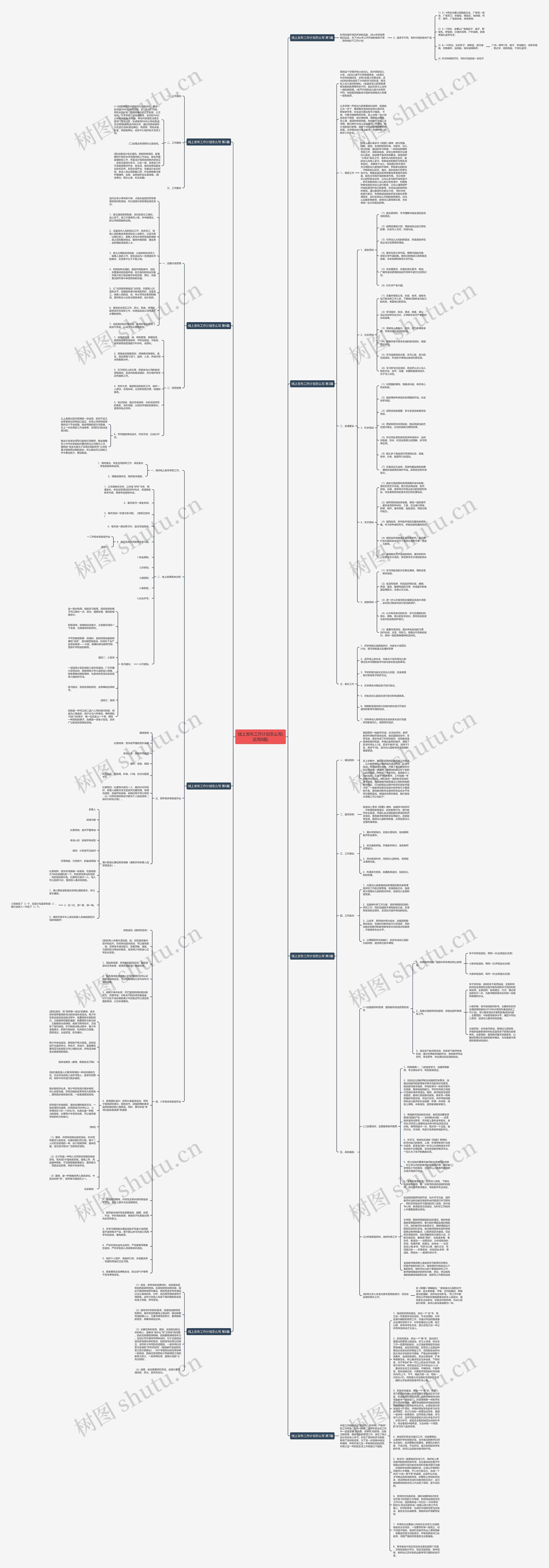 线上发布工作计划怎么写(实用8篇)思维导图