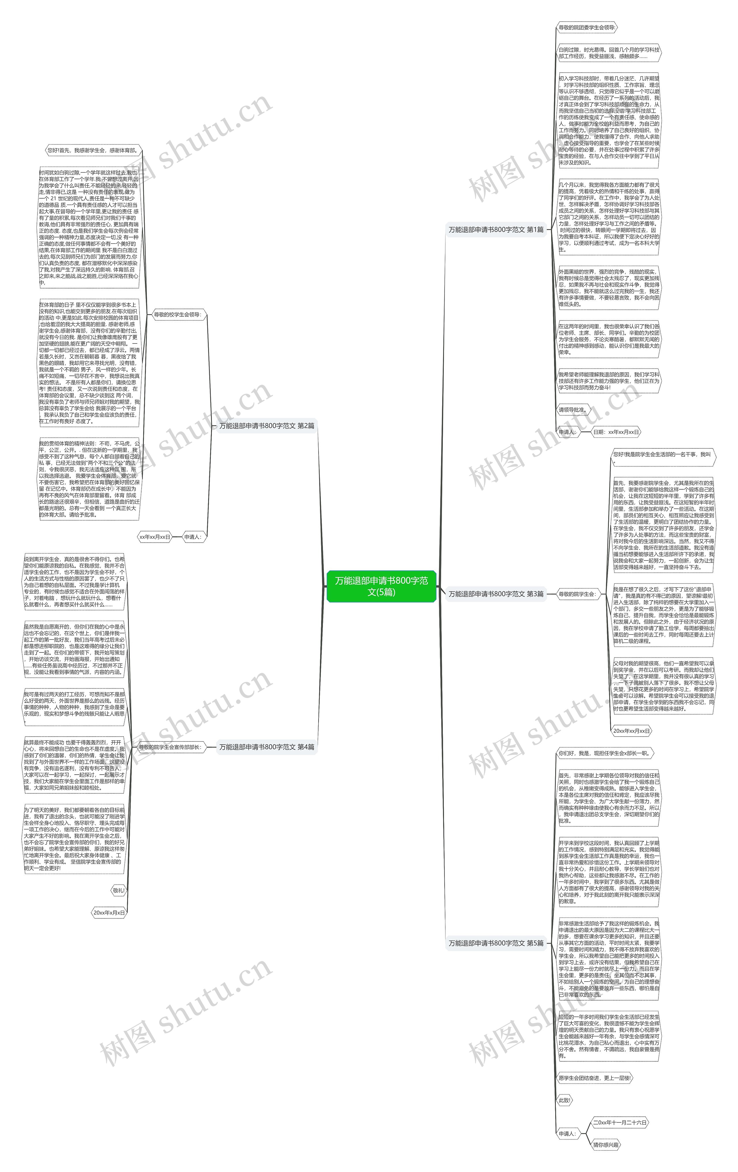 万能退部申请书800字范文(5篇)思维导图