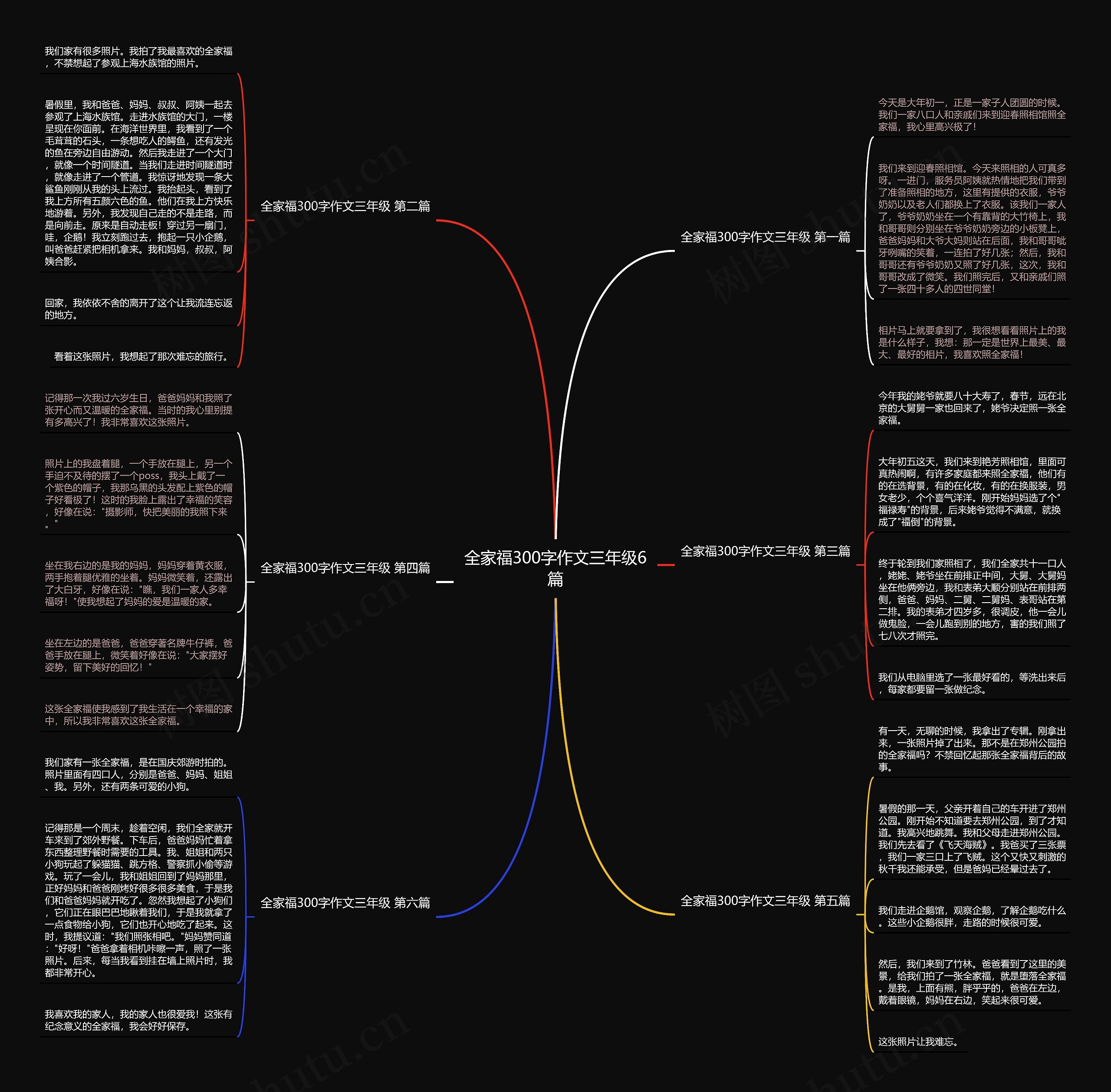 全家福300字作文三年级6篇思维导图