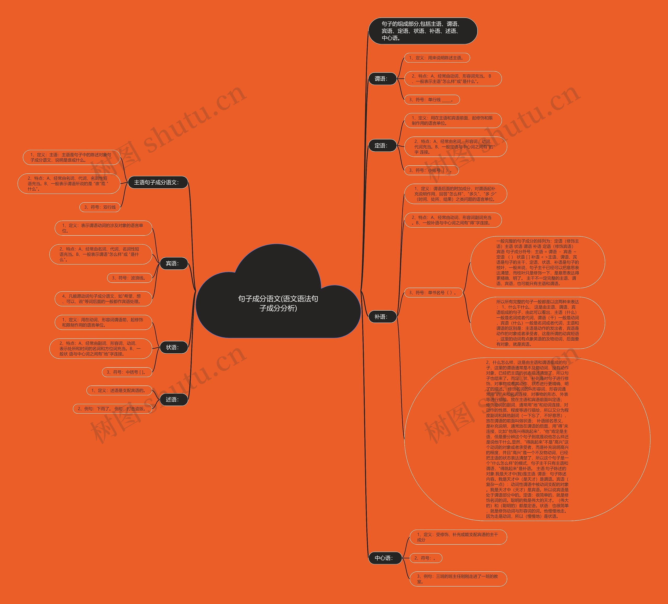 句子成分语文(语文语法句子成分分析) 句子成分语文(语文语法句子成分分析)