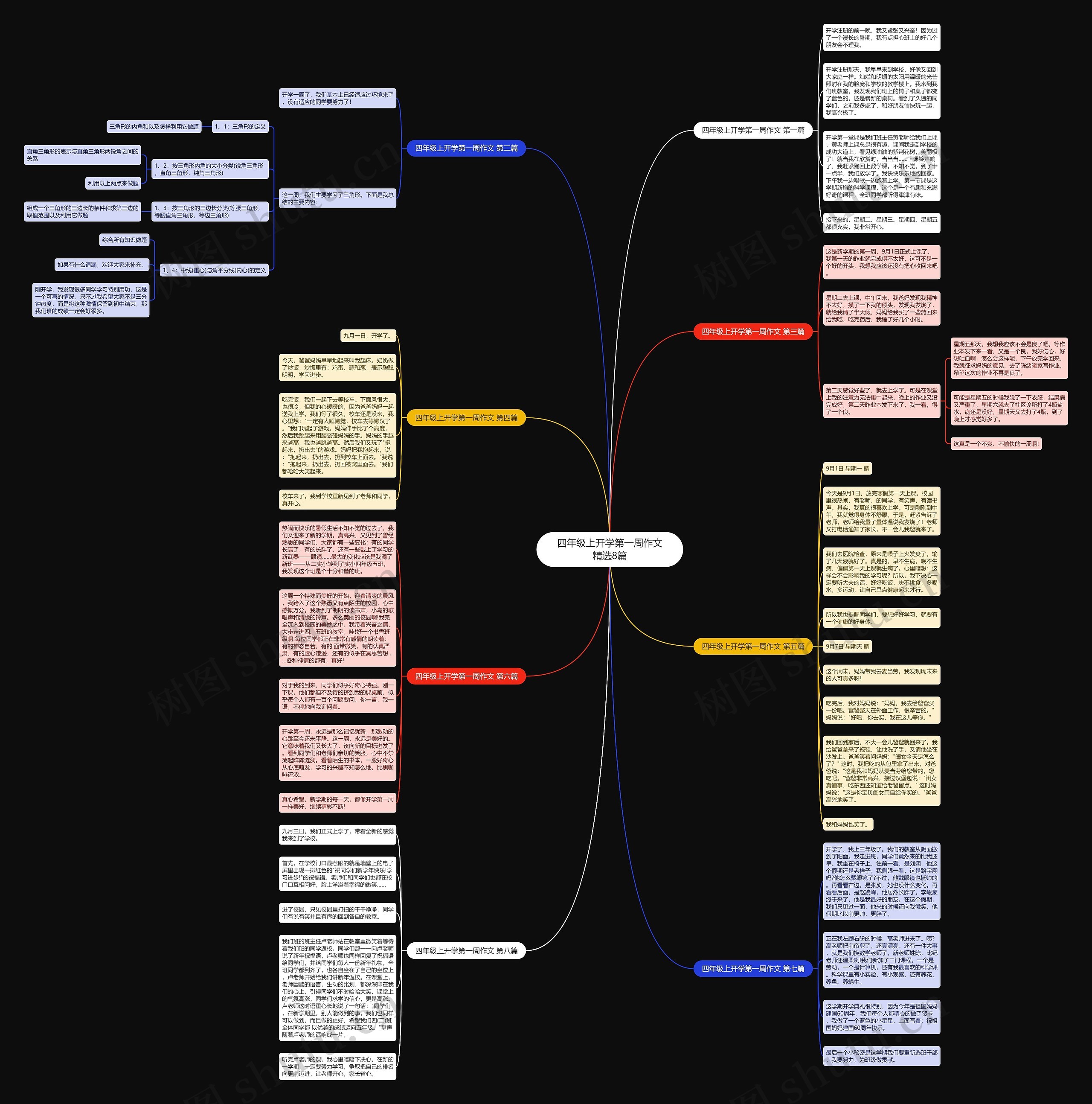 四年级上开学第一周作文精选8篇思维导图