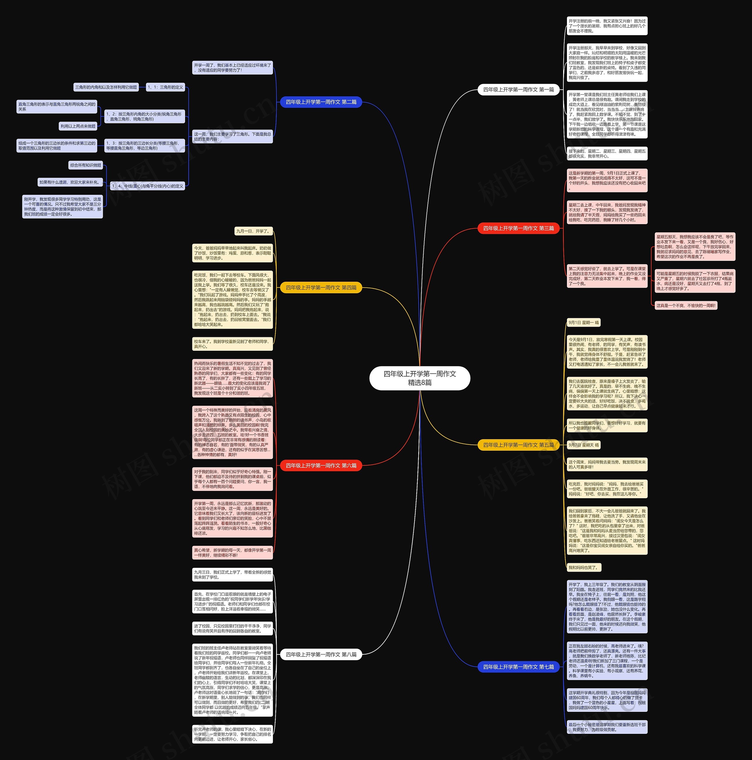 四年级上开学第一周作文精选8篇 四年级上开学第一周作文精选8篇