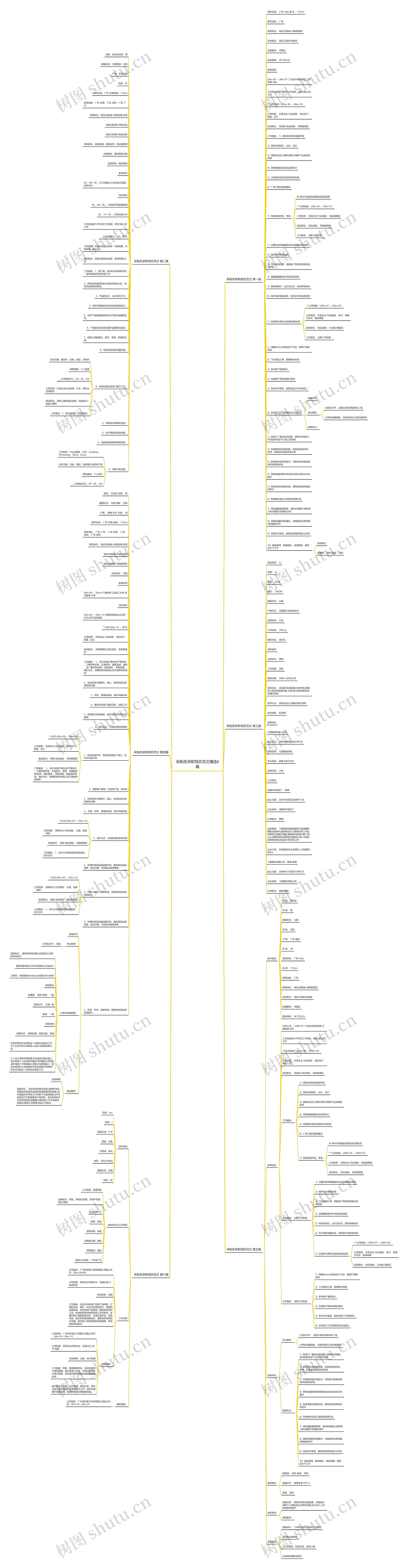 采购员求职简历范文精选6篇思维导图